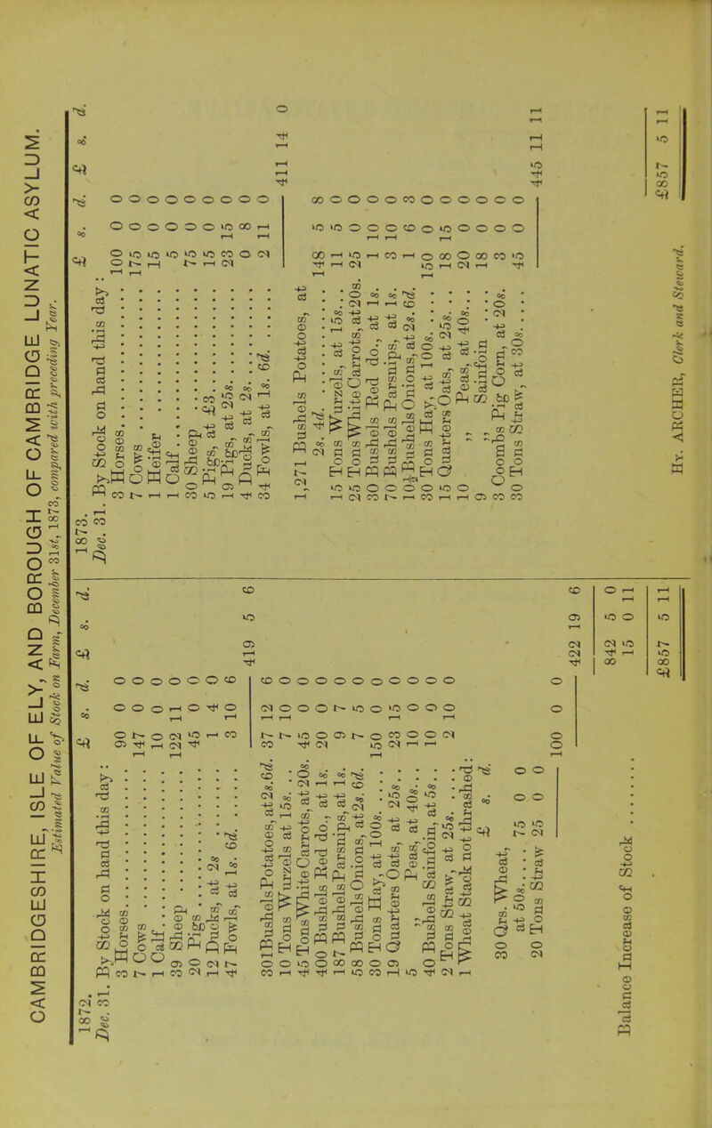 „. OKJ10K3WU5MON ONH * r-H 01 IS *0 d< 000000000 OOO©OO>©00r-H COOOOOCOOOOOOO *C‘OOOOCO©«oOOOO COhiOhcOhomOMWO d1 ' <N «0 r-1 Cl r-H d ^3 zd • 1—< rd cd CD © o ZD o <N cc ^ r-H CD d <3 --*■? =0 CD CO O 00 0 01 -*n> cd -N> Cd Co d _0 ZD •»—< rd d od rd d o M o o CD © cc £ £ P 2 .£» 2 p= Fn k r_| r—( P O l5 O d® Ppfn kMoo^o PQ CON H CO <M 01 N« d rd O o GO 2 2 — ;dd o i § S’S whb ' O I O CO CO ' Tf H lO C+H o o ZD a o p o rt M ON CC CO o o P2 cJ c3 PJ ‘C X- »o GO Co s I