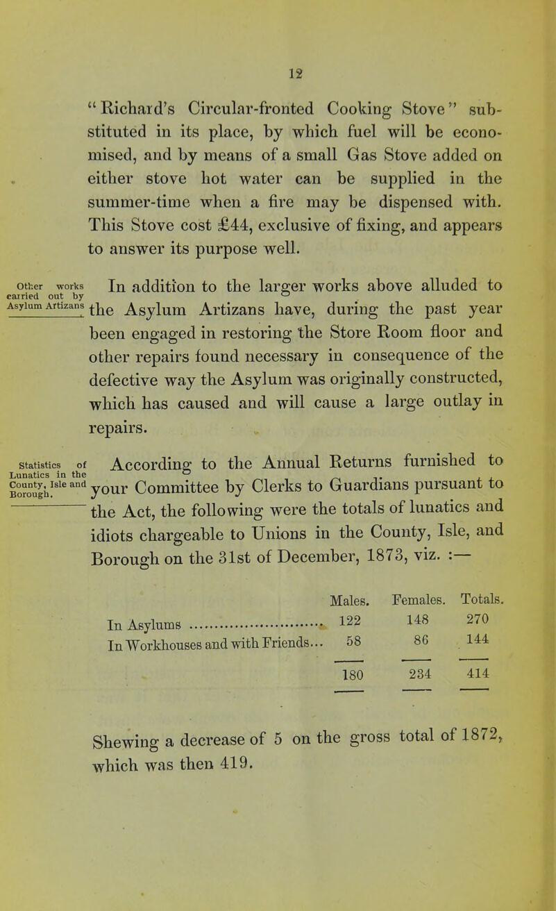 “ Richard’s Circular-fronted Cooking Stove ” sub- stituted in its place, by which fuel will be econo- mised, and by means of a small Gas Stove added on either stove hot water can be supplied in the summer-time when a fire may be dispensed with. This Stove cost £44, exclusive of fixing, and appears to answer its purpose well. Other works In addition to the larger works above alluded to carried out by ° Asylum Artizans Asylum Artizans have, during the past year been engaged in restoring the Store Room floor and other repairs found necessary in consequence of the defective way the Asylum was originally constructed, which has caused and will cause a large outlay in repairs. Statistics of According to the Annual Returns furnished to Lunatics in the D . BoroughIsle and your Committee by Clerks to Guardians pursuant to ~ the Act, the following were the totals of lunatics and idiots chargeable to Unions in the County, Isle, and Borough on the 31st of December, 1813, viz. : In Asylums In Workhouses and with Friends... Males. Females. Totals. 122 148 270 58 86 144 180 234 414 Shewing a decrease of 5 on the gross total of 1872, which was then 419.