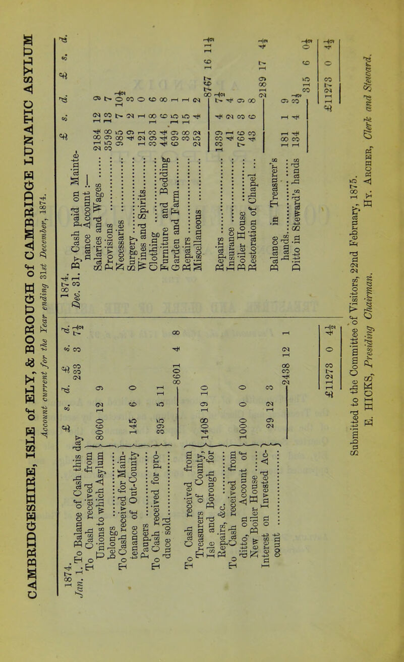 & p e m <1 O M E-i < Jz; Ho $1 5*. 05 HO § <2> oa o # r\ I* P w o P co M »s w PH to ffl M <1 o HS «o «** «5 «« _ He ®NOnO(OCOH (M He CO to CO He -H« 33 co <M H« O CD id H co n n t> N h oo coo o t)( H< co m o h o: t)< os oo c^ ®o5oo^(N05-<#a5coo <M HiOq h co ^ co t> -># 05. GO 05 CO <M CO CO r-H 05 H CO CO CO T# co CO CO CO t- rH He H1 CO 1^ <M 0* o iO ko 00 o 05 Sf rr ~H ^** M £ 'S <D «o-3 . EH o h5 -H t- r-1 ?2 s *5 a d r—H CD h3 ► 03 P rQ • ^ • O • <D :.fc g u> ^ 03 C3 EH S3 C3 O * -4J S3 O «*H CJ CS Ph .o 13 Q3 > « 03 Ph E-i 03 C3 2^ 03 03 CJ |3 13 C*H 13 t> <D CD Pi S Eh -a^ bfl S3 Cf-I H—1 ^ o .&! .! OH C3 Q3 Sh <9 EH HH .!3 </5 H • CJ ' 13 43 03 03 -fj d 03 SH^ .a PQ h-3 -♦£ d o CD d ^ o