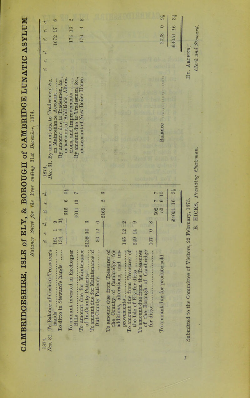 p p p CQ o M Eh <1 ffl ^ *» P H e*H O § ?- - *s, HO G5 & oq G5 G5* $ r-o <3 3* in M «\ H § | W O g M P5 n <1 p l> <M 1-^ O CO t> GO <rjw -Id 05 CO O GO rH co rH »o o o <N -5H «« »n rH CO 05 GO o* t- o Ol CO o »o ic -Id 05 CO CO o <M 05 CO rH ^ O CQ C<J o i—1 -P rH rH 00 o rH rH lO 05 t- 'T1 -H o CO CO CO CO r-H rH rH r-H rH <N —id CO »o o 8 d 3 o p p« p =2 d nq o a c3 O H M W w o pj ◄ * I •§ Pp wT -S cfH 0 1 a> rd 40 40 -S 4-3 rO d CO Gi Gi Cl