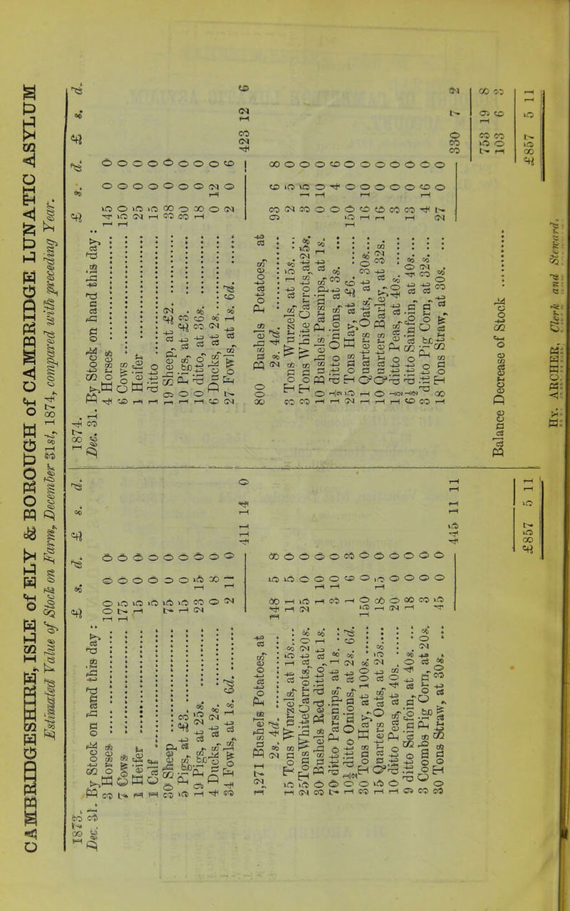 «C 23 (£> co <M O CO co ooooOoooco OOOOOOOfNO K50iOiO®0»0(N tfl -T 1C IN H co co H & 23 m COOOOOOOOOOOO COIOVCO'+OOOOOCDO *-h rH rH rH coiNnooO'fflOeoeo'fN 03 lO i-H p-H i-H (N m ’53 oW? M ^ H H cc ^ ^5 q H H HCC CM -aa m o> o o oo co >o O Eh <* CM 4-> c3 co co -jo * ^ PA 23 O H« . CO . * M O 20 CO -l-H co O H OjO>t3 ^5 UO CM O —*io» —*ie^ r-H rH O CO CM . •-2 Eh Tj GO CO rH CO t>* 0 2 s a; cc co co »o o l- f-H o 1^ •o co «« 8 J *15 PA *s? -s* _ 4 23 0 0 ■0 0 o O >A go <K O 2 lO lO P-H i-H COiiOOOOCSO.oOOOO l-H 19 h IN H -O’ n3 • F“H 1 f2 * O <d SI'S :2 -♦-J m PA co l-h ; g oo* - -j rf '3SsSc,5 PH CO ^ rH ^ SO ca CD -4—3 -4—3 fS CO (M OQ •n f-4 /G cc PA t- CM T_ H-H _ 23 33 p?? 23 m O <» . 2 ^ Ph . ^ t?- 03 »j kP*2 (M 2 M EH 4-3 1(0 o ^ O 03 Gfc Eh i<0 i2 t-H CM .e- 2 2 .2 £2 A1 O _ ft -J-J w A o l-g § s| O O O O t'* rH CO rH rH W « Ah 2 0:1 2 h° o bo| H— V— f3 S3 Gfc S * o N .2 oh ho©0 o» co co <3 CO dt A . . 03 g ««