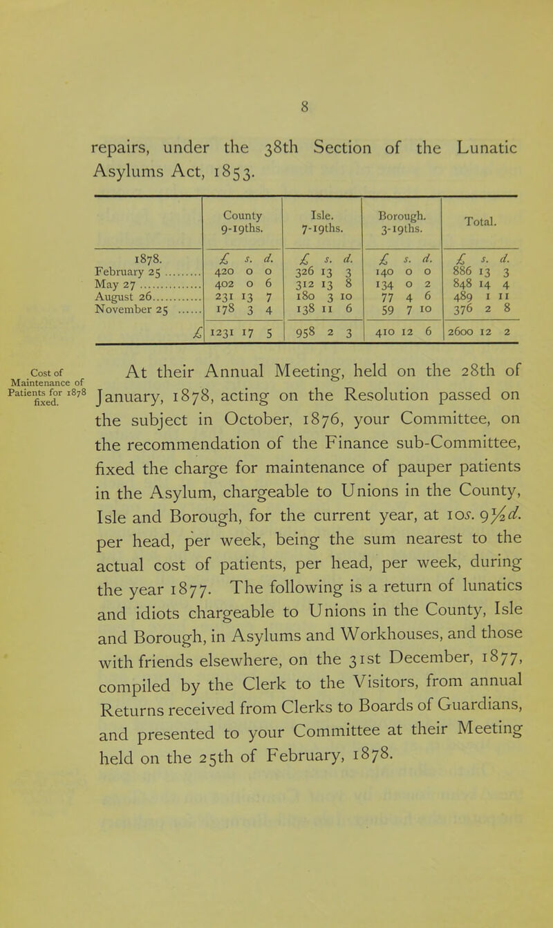 Cost of Maintenance of Patients for 1878 fixed. repairs, under the 38th Section of the Lunatic Asylums Act, 1853. County 9-i9ths. Isle. 7-i9ths. Borough. 3-i9ths. Total. 1878. £ s. d. £ s. d. £ s. d. £ s. d. February 25 420 0 0 326 13 3 140 0 0 886 13 3 May 27 402 0 6 312 13 8 134 0 2 848 14 4 August 26 231 13 7 180 3 10 77 4 6 489 1 11 November 25 178 3 4 138 11 6 59 7 10 376 2 8 £ 1231 17 5 958 2 3 410 12 6 2600 12 2 At their Annual Meeting, held on the 28th of January, 1878, acting on the Resolution passed on the subject in October, 1876, your Committee, on the recommendation of the Finance sub-Committee, fixed the charge for maintenance of pauper patients in the Asylum, chargeable to Unions in the County, Isle and Borough, for the current year, at 10s. 9}4d. per head, per week, being the sum nearest to the actual cost of patients, per head, per week, during the year 1877. The following is a return of lunatics and idiots chargeable to Unions in the County, Isle and Borough, in Asylums and Workhouses, and those with friends elsewhere, on the 31st December, 1877* compiled by the Clerk to the \1s1t01s, from annual Returns received from Clerks to Boards of Guardians, and presented to your Committee at their Meeting held on the 25th of February, 1878.