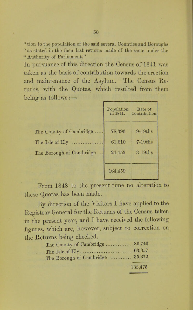 “ tion to the population of the said several Counties and Boroughs “ as stated in the then last returns made of the same under the “ Authority of Parliament.” In pursuance of this direction the Census of 1841 was taken as the basis of contribution towards the erection and maintenance of the Asylum. The Census Re- turns, with the Quotas, which resulted from them being as follows:—• Population Bate of in 1841. Contribution. The County of Cambridge 78.396 9-19ths The Isle of Ely 61,610 7-19ths The Borough of Cambridge ... 24,453 3-19ths 164,459 From 1848 to the present time no alteration to these Quotas has been made. By direction of the Visitors I have applied to the Registrar General for the Returns of the Census taken D in the present year, and I have received the following figures, which are, however, subject to correction on the Returns being checked. The County of Cambridge S6,746 The Isle of Ely 68,357 The Borough of Cambridge 35,372 185,475