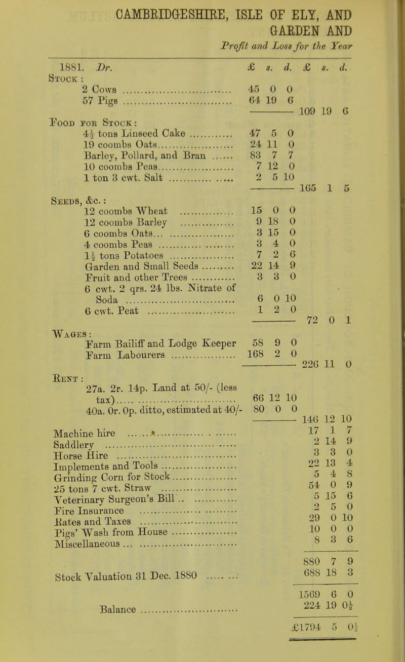 CAMBRIDGESHIRE, ISLE OF ELY, AND GARDEN AND Profit and Lons for the Year 1881. Dr. Stock : 2 Cows 57 Pigs Pood fok Stock: 4-2- tons Linseed Cake 19 coombs Oats Barley, Pollard, and Bran 10 coombs Peas 1 ton 3 cwt. Salt Seeds, &c. : 12 coombs Wheat 12 coombs Barley 6 coombs Oats 4 coombs Peas 1| tons Potatoes Garden and Small Seeds Pruit and other Trees G cwt. 2 qrs. 24 lbs. Nitrate of Soda 6 cwt. Peat Wages : Barm. Bailiff and Lodge Keeper Parm Labourers Kent : 27a. 2r. 14p. Land at 50/- (less tax) 40a. Or. Op. ditto, estimated at 40/- Machine hire Saddlery Horse Hire Implements and Tools Grinding Corn for Stock 25 tons 7 cwt. Straw Veterinary Surgeon’s Bill Pire Insurance Kates and Taxes Pigs’ Wash from House Miscellaneous Stock Valuation 31 Dec. 1880 £ a. d. £ u. d. 45 0 0 64 19 6 109 19 G 47 5 O 24 11 0 83 7 7 7 12 0 2 5 10 105 15 0 0 9 18 0 3 15 0 3 4 0 7 2 G 22 14 9 3 3 0 G 0 10 12 0 72 0 1 58 9 0 L68 2 0 22G 11 0 66 12 10 80 0 0 146 12 10 17 1 7 2 14 9 3 3 0 22 13 4 5 4 8 54 0 9 5 15 G 2 5 0 29 0 10 10 0 0 8 3 6 8S0 7 9 688 18 3 1509 G 0 224 19 o* Balance