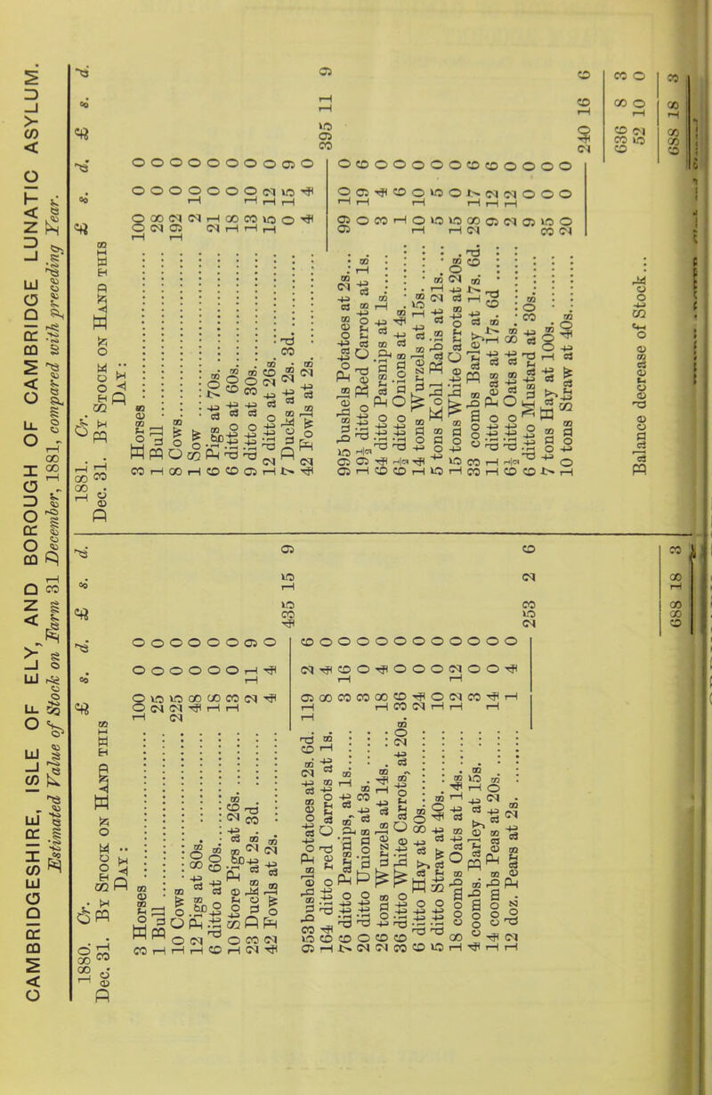05 00000000050 ooooooooqwo-'Ji OaoNNHoomioo'# ON05 NHHh OCDOOOOOOCDOOOO Offl^OOlCiONlMiMOOO OOMHOW5W00 05NOSWO O rH iH Ol CO <M (3^ cS 73 PI no P4 5 fi PI ” 73 o o 00 co ■a-s CO bD° CO «g T3 co 43 . 03 ” 73 32 <M cq 03 uj 03 J3 r3 H C3 te P PI O § a H3 o PH 73 73 43 CO 03 43 tT 03 pw, 7J -- a o PQ ^ „ P W CO o rH <M CO o co <M iH <M HH a> rP 73 3 O CO wo 05 P S •- PhP O ■*a CD o HI m rH o 43 P * n £.2 t- .PS o pp • ® ® 40 GQ HI rH O -e 03 43 <jq OQ <35 73 CO CO o -H 1> <M 70 O PI £ o .1= 43 a ^ >-» d C3 H 50 43 .—. c3 H o 03 Is C3 O OQ PH w o o 43 43 43 43 CD CO <M CO nd 'TP co wo a o o <H 3 00 <u Ph a o 2 o ^ PP1 CO a>° o o C5 w _ (X) 0 <M —I —1 —1