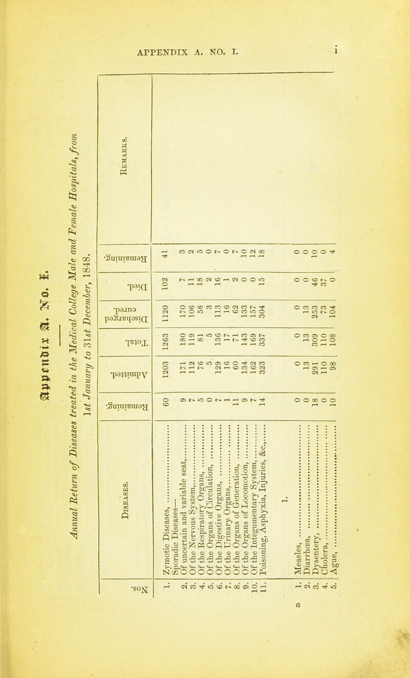 § Pi CO 00 J, g in CO o •Snnntiuio^ •SON O O O O O '-^ <—« .-t CO O OtOcocowtDWCOr*-^ OCOCOCO* CI r^oo .-ir-««oco«50 ^»or*o CO OOS^*OCOt^^COClt>- ocoosooo CO OO^QO CO—'J-*-ftOCO <—lO'-'O CI •-«<-< »-H «—<(-tCO COrHf-i CO ^MtO^TJCltOO-^CICO oco^ooo O 1^ C<r-f;oco«D(N r-oi^Oi C*i-<.-H ,-» ,-HrHeO *3irraiTJrao^ o o>r*mOt>-rHi—.cir^T* OOcooo a* £= B 0.2 S ii« w S C g S 5 O d o s N , 13 so 2 §)i g § ^ ?; „ O Oo«oo_„ - - -fx, a e >> o o g -d 03 ^ C 3 o cc O Cm Ci.^ C<_4 Cm (m (m ^M Cm O OOOOOOOOPh « 8 S CI CO ^ O a