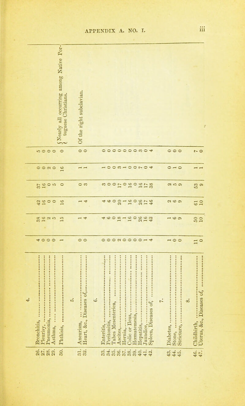 3 60 m O O o o o o OOOOOOOCOOTf o o o o O O Cl o to ^OOn-^OOt-OrJi o — o I-I <£) O O CO -• o o CO cooot^otootor^oo 1—1 1—t cH »-» CO <M O OS »o CT to o o to ■tfeooOr^tootot^to CI (Tl Tf C< to OS ^ o to r-< OC to O ■^tOOOOF-<tOOtOtO<N r- Ol tC i-i to o> o o T<< o o o o o 000(N0000-.-.<< 1-1 o o ^ o nil J3 PL, O n o c/l S3 if C3 O a _ CJ ,2 S •■S 3 -. E o !o o. a S cs to « tfi tn in a o 8 •4 9?f^ CO co-'t^ntot^oooor-i?! .2 o tJ P M M eo in rC T)i Ot3
