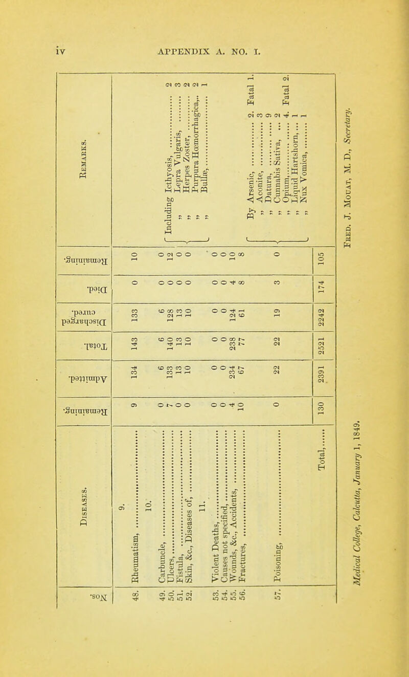 •SunijBuia^ •para •pajno •113J0X •Supn'Binaa; •SOX CI eo (M CI •a .2 o S « i P c3 S 3 p 60 a •■B 3 r r e s O) n o> <N ^ 93 a .S?S ci2 S 8 d oO)-!;2i S I H o p O O O 00 OOOO OO-<j<00 (N —l ^ to O O CO O ^ f—I I—I O O 00 CO t~ CI to CO CO o CO ^ rH O O -* CO (£) (N .a P3 of, • w . 0) : . oj ; c/i i3 o : 6 Carh Ulce Fisti Skin OS o ^ c-i to o *o 13 C3 o EH 3 1^- I I -30 ■ O CJ bo a ■3 o ■3 a CO Tf »o «o in iCi id in