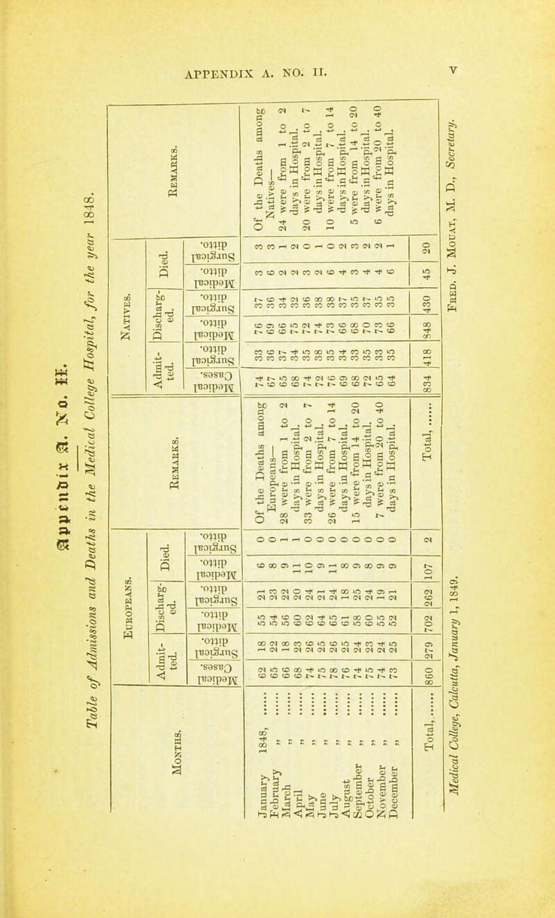 •0}}ip •oMip H Ml a •0}?!p 60 a o a o r-H CI +J !>. O a o a s a s s s a (_l 01 ~ .2 ^ .S.5 .H c ,..S5 o C3 V C3 o o V3 »>- to CD r- 1^ o to »^ t>- CO O M ft •o«ip •OMFP bo a o a o o o I a Ql O _S J- 0) OS ^ _ g a a =3 C3 5 =5 .-s ^ -S s1s a|a s o (S ^ c3 IS -5 [ 13 ^ 13 oo-< — oooooooo cooocs'-'Oa>'-*cocsQoaiO^ •oi}\p poipaj^i |BoiSang •sastjg o iO-^tOOCN-^W^OOOOCM J3 o EH ^ <^ ^ s s ^ a a o ? s y O OJ