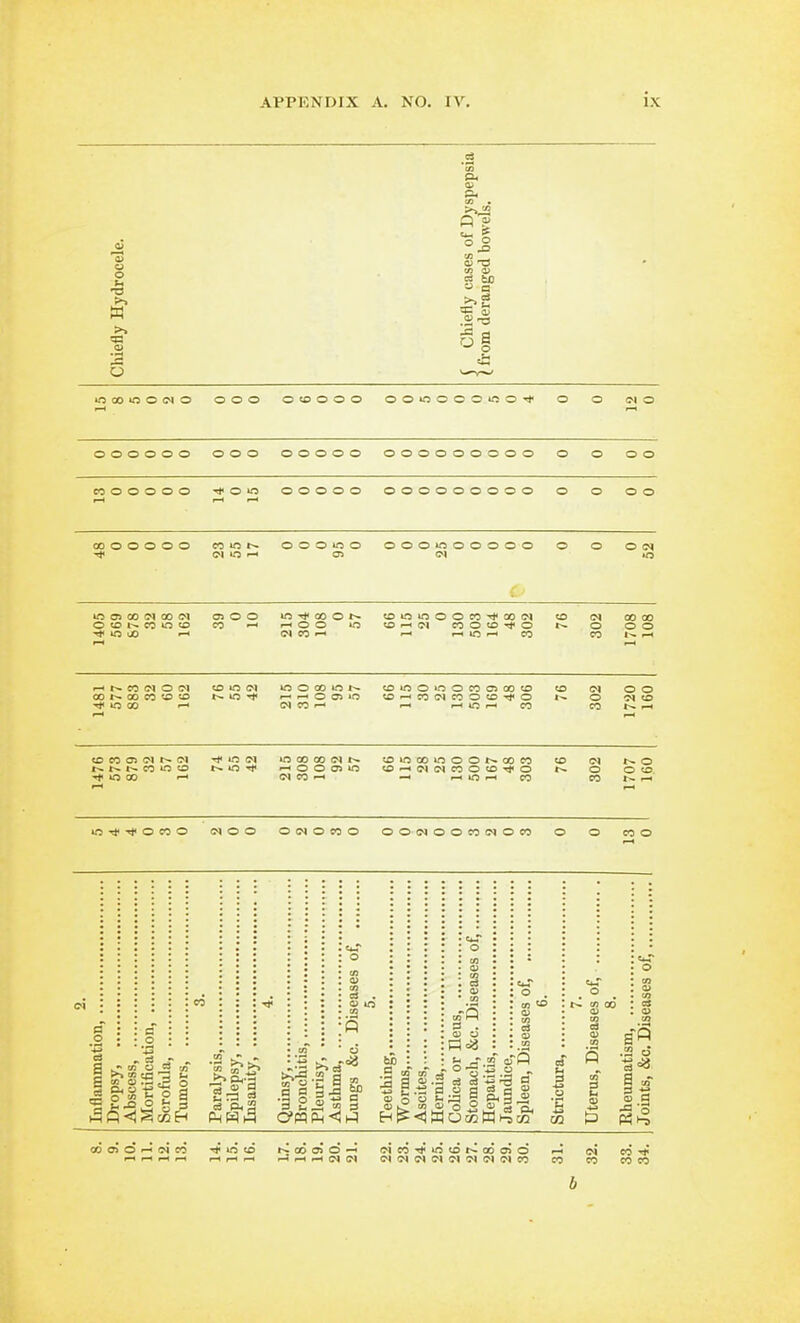o IS lOOOOOMO OOO OtOOOO OOtOOOOiOO-^ OOOOOO OOO ooooo ooooooooo o o oo coooooo -^om ooooo ooooooooo o o oo OOOOOOO CO OOOiOO 000*000000 d o cn CM 10 C5 00 00 <M CTiOO lO-rfOOOt^ CD»r3if>OOC0^00<N «D (N 00 00 o«?i-^co»nto CO r-ioo »o «o<-<{M cooto-^o o 00 -—« CO 01 o 01 too<N »oOQOOi-- coioo»nocociooto <n oo t--t^t--co»oo t^io^ i-tooaiO <(>»mcoo«otj*o o oto »OTt<Tj<OCOO (N O O O<NOfi0O OOC^OOCOC^OOO (MC0-^»O«Dt>-00a»O (M <M <M (?» C» CI C» CO CO CO b