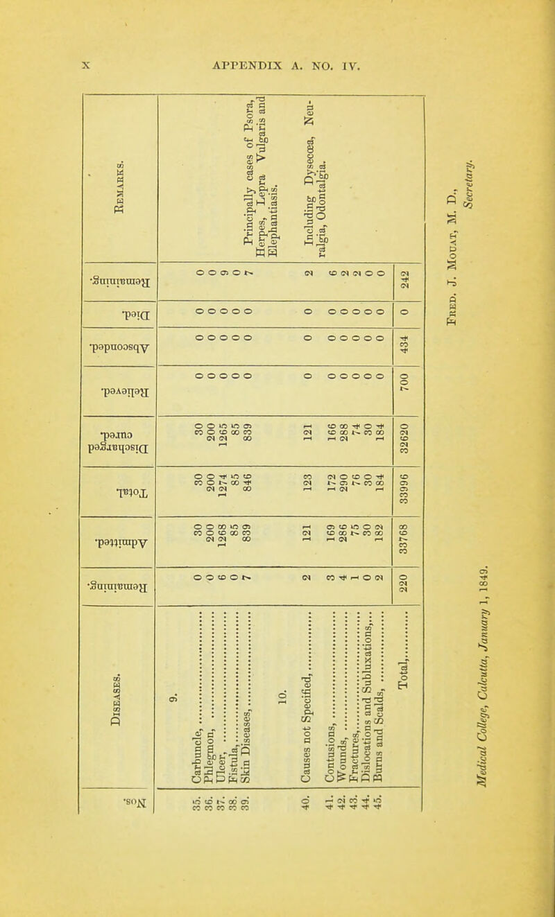 .T3 ee a q; *^ 03 ^ •3 - a WW -So •Sniureniajj O O 05 o t>. <0 (N O O 00000 o 00000 00000 •papnoosqy o 00000 CO 00000 o 00000 o o paSiuqosjo; O O 10 CO o to 00 CO a ci 00 i-i <o 00 -* o ■* o\ to 00 CO 00 ,-1 (M ri o o »o to CO o 1^ 00 01 (N 00 eo IN o to o •* (N »-* 05 4^ CO 00 •paMtmpY O O 00 10 05 CO o to 00 CO 04 00 i-H cn to w o o* <N to 00 »^ CO 00 CO eo •Snrareniajj o o to o »>. <N CO tC —( O <N O 13 ^ 2 •SOJSI 02 a O o c .2 X 3 c3 a -1 O EH .ii i £ -5 (fl a oi _ —< <N CO ■* in ^ ^ ^ ^ ^