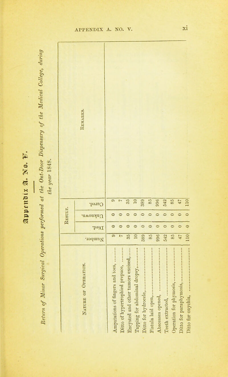 •pojno m CO 0 1—» 05 00 CO in 00 CO Oi o> 10 in 00 ■>!> 0 1—t 0 0 0 0 0 0 0 0 0 0 0 •para 0 0 0 0 0 0 0 0 0 0 0 »o CO 0 o> 00 CO 00 CO en m 00 t- 0 r-» o H » o h O K T3 13 tC3 o o t. 01 o t3 a o ^ 1 ■s .S >, Ph O U P< 13 « .ij W H Q Id -3 - — O *^ 4-» tfj cS •±3 t- 2 {« i s g a P4 O c2 d o »4 c2 „ o o S. .S .tj o fi 0