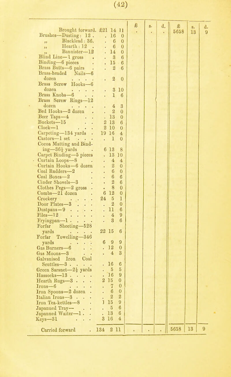 Brought forward. £21 14 11 Brushes—Dustiug: 12 . . 16 0 „ Blacklead; 36. . C 0 „ Hearth : 12 . . 6 0 „ Bannister—12 . 14 0 Blind Line—1 gross • . 3 6 Binding—6 pieces . 15 6 Brass Butts—6 pairs . 2 6 Brass-headed Nails—6 dozen , . . . . 2 0 Brass Screw Hooks—6 dozen . . . . . 3 10 Brass Knohs—6 . . . 1 6 Brass Screw Kings—12 dozen .... . 4 3 Bed Hooks—2 dozen , . 2 0 Beer Taps—4 . . . 13 0 Buckets—15 . . 2 13 6 Clock—1 . . . 2 10 0 Carpeting—134 yards . 19 16 4 Castors—1 set ... . 1 0 Cocoa Matting and Bind- ing—36^ yards 6 13 8 Carpet Binding—5 pieces . 13 10 - Curtain Loops—8 . 4 4 Curtain Hooks—6 dozen . 2 0 Coal Rudders—2 . 6 0 Coal Boxes—2 . 6 6 Ciuder Shovels—3 . 2 6 Clothes Pegs—2 gross . . 8 0 Combs—21 dozen 6 13 0 Crockery .... 24 5 1 Door Plates—3 . . . . 2 0 Dustpans—9 .... . 11 6 Piles—12 . . . . . 4 9 Pryingpan—1 .... . 3 6 Porfar Sheeting—528 yards .... 22 15 6 Porfar Towelling—346 yards .... 6 9 9 Gas Burners—6 . . . 12 0 Gas Moons—3 . • . 4 3 Galvanised Iron Coal Scuttles—3 .... . 16 6 Green Sarsnet—2^ yards . 5 5 Hassocks—13 .... . 16 9 Hearth Rugs—3 . . . 2 15 0 Irons—6 .... . 7 0 Iron Spoon3^~2 dozen . • u 0 Italian Irons—3 . . • . 2 2 Iron Tea-kettles—8 I 15 9 Japanued Tray— . . . 5 6 Japanned Waiter—1. . . 13 6 Keys—31 . . . 3 16 4 Carried forward 134 2 11 5658 8. 13 d. 9 5658 13