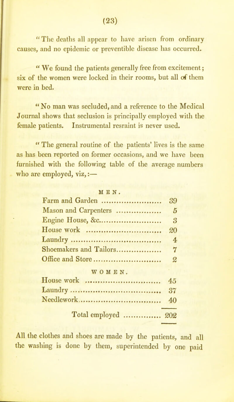  Tlic dcaflis all appear to have arisen from ordinary causes, and no epidemic or preventible disease has occurred.  We found the patients generally free from excitement; six of the women were locked in their rooms, but all of them were in bed.  No man was secluded, and a reference to the Medical Journal shows that seclusion is principally employed with the female patients. Instrumental resraint is never used.  The general routine of the patients' lives is the same as has been reported on former occasions, and we have been furnished with the following table of the average numbers ■who are employed, viz,:— MEN. Farm and Garden Mason and Carpenters Engine House, &c House work Laundry Shoemakers and Tailors Office and Store 39 5 3 20 4 7 2 WOMEN. House work Laundry Needlework. 45 37 40 Total employed 202 All the clothes and shoes are made by the patients, and all the washing is done by them, superintended by one paid