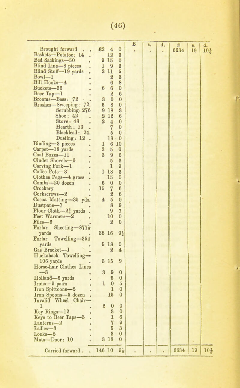 Brought forward . , £2 4 0 Baskets—Potatoc: 14 . 12 3 Bed Sackings—50 9 15 0 Blind Line—8 pieces 1 9 3 Blind Stuff—19 yards . 2 11 5 Bowl—1 2 3 Bill Hooks—4 6 8 Buckets—36 6 6 0 Beer Tap—I 2 6 Brooms—Bass: 72 3 0 0 Brushes—Sweeping : 72. 5 8 0 Scrubbing: 276 9 18 3 Shoe: 42 2 12 6 Stove: 48 2 4 0 Hearth: 13 . 7 0 Blacklead: 24. 5 0 Dusting: 12 . 18 0 Binding—3 pieces 1 6 10 Carpet—18 yards 2 5 0 Coal Boxes—11 3 9 6 Cinder Shovels—6 5 3 Carving Fork—1 . 1 9 Coffee Pots—3 1 18 3 Clothes Pegs—4 gross . 15 0 Combs—20 dozen 6 0 0 Crockery 15 7 6 Corkscrews—2 2 6 Cocoa Matting—35 yds. 4 5 0 Dustpans—7 . 8 9 Floor Cloth—2i yards . 9 7 Feet Warmers—2 10 0 Files—6 2 0 Forfar Sheeting—8771 yards 38 16 9J Forfar Towelling—354 yards 6 18 0 Gas Bracket—1 2 4 Huckaback Towelling— 106 yards 8 15 9 Horse-hair Clothes Lines —3 3 9 0 Holland—6 yards 5 0 Irons—9 pairs 1 0 5 Iron Spittoons—2 1 0 Iron Spoons—5 dozen , 15 0 Invalid Wheel Chair— 1 2 0 0 Key Kings—12 3 0 Keys to Beer Taps—3 . 1 6 Lanterns—2 . 7 9 Ladles—3 . 5 3 Locks—2 3 0 Mats—Door: 10 3 18 0 Carried forward . . 146 10 9i 6634 6634 19 19 lOi 10|