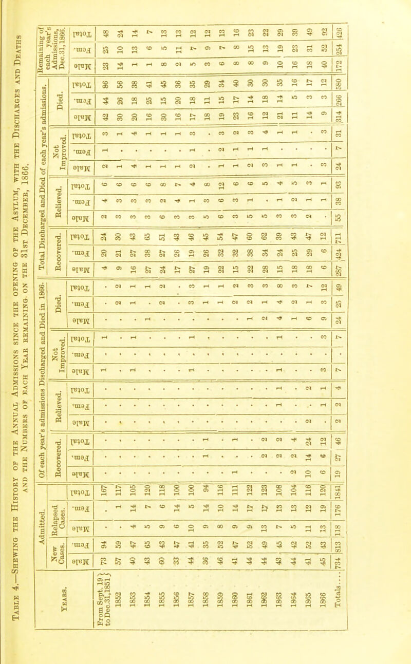 be i TTllOT •H rH rH rH CO CO CO ca Cl CO S S Sts 0 0 CO CD rH l> CO 10 rH CO CO Cl rH CO ca CJ rH CO <M in eo CO CO 00 a 0 rH CO 00 s CJ I- an 00 CO 2S CO CO CO o> 0 CO I>. ca s in a 0 a ■a 5 « CO 0 00 rH 10 rH rH 00 rH « CO CO CO CD CI a ■§ 0 eo 0 CD 0 CO CO rH I>. rH CO rH O) rH S3 CO rH rH rH rH rH rH 0 ear's •2 CO iH rH rH rH CO CO ca CO rH rH eo rH CO 1 > 0 0 r-* rH ca rH i-H rH 0 a (-1 (M rH rH rH CM rH rH ei CO rH rH cz Died •a* CO CD CO CO CO CO CO CO lO CO rH o5 ■a 8 > ■ma J CO eo CO IM rH CO CO CO rH rH ca rH rH 00 CO ■a « 0 CO CO eo CO CO CO CO CO CO CO C4 ig )isch( 'S 0 rH lo S ca rH M '3 > 8 0 GO 00 CO CI Cl ca CD ca 0 EH Q> CO I-l r-. 01 rH Oi rH rH CJ ca CO ca in rH 00 rH 00 rH CO r- co ca Si 00 CM rH rH eo rH rH C4 eo CO 00 CO 13 a> 5 •ma J iH CO i-H (M ca rH ca rH CO S3 Died ajBH rH CI rH CD O) SI § •2 i-H CO V r 0 0 ^ P. •moj CO 6 CO P cn C ■a rH ca rH .2 'co to a a CO ilievc Cl « year' -a rH ca Cd r^ Of each !0¥er ca CI -* rH «» ca 0 rH CO Cl rH CD 0 0 Cl 00 s CO rH rH CM Cl CO ca 00 0 CD rH 0 CI -* CO ■a . 0 tfi rH rH i> CD rH '* rH 0 rH rH r-i 90 3 01 rH CO rH 10 <31 CO 0 rH 01 00 CO rH 10 rH eo rH 118 CJl Ol !8 5! Cl m ca m iS ca »rt eo rH CO CO 5 s IS 5 51 5 5 rH Cl rH IS 5,-cacO^»jocot^cp Cl o SCO CO rH W CO H* 10 CD CD CD CD CO CO CD CO 00 00 00 00 CO £5
