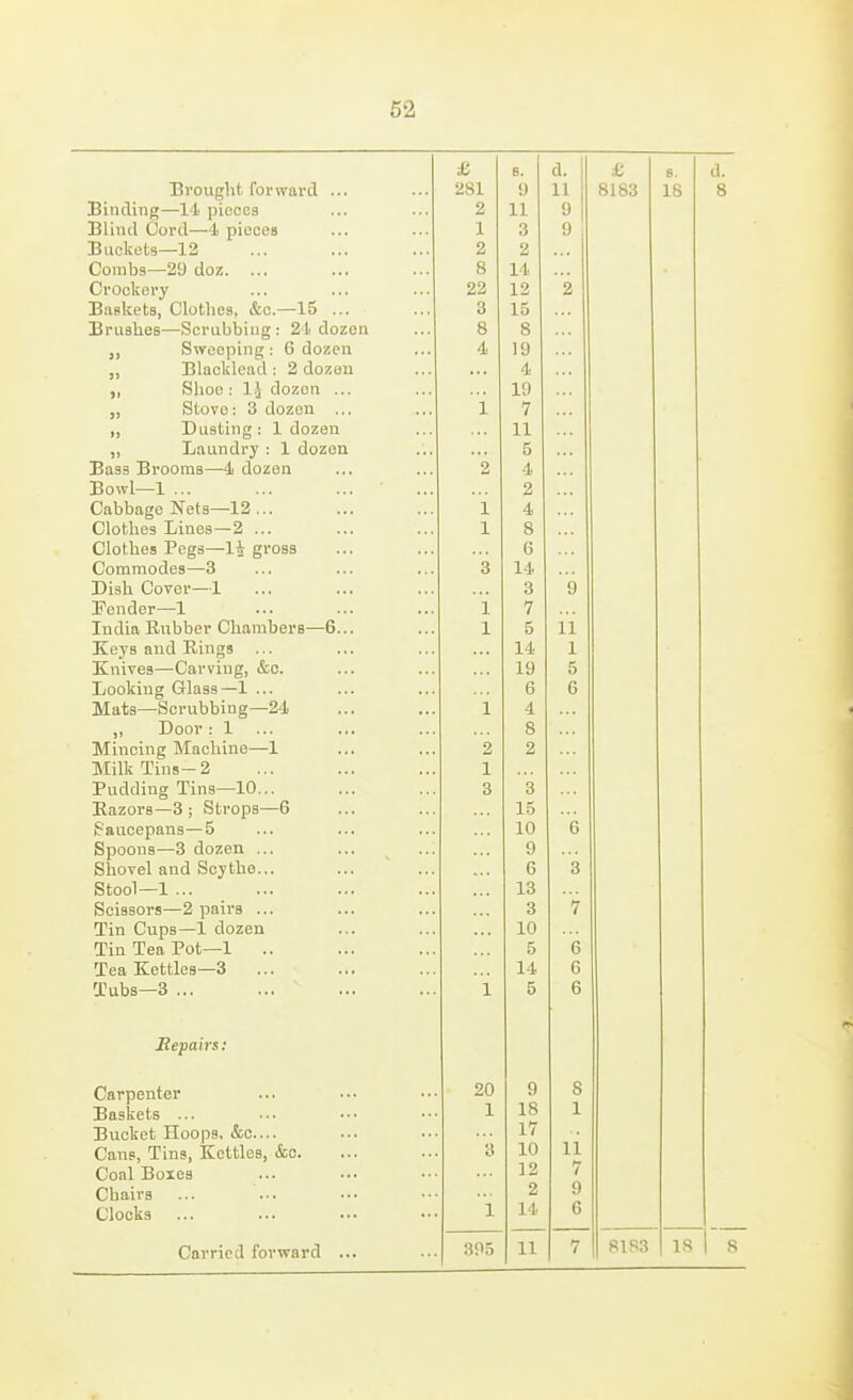 4? 3J B. A 1 3^ s. u. x>rouglit lor ward ... n y 1 1 ft 1 ft'-l 10 Q 0 JJi [illl illL J- i) IJlUl>t>B ... ... 2 11 X L 1 331iud Coi'd—d' pieces ± Q o Q 1 J3UCK.et8— 9 » Combs—20 doz. Q o Ci'Ockery ... 99 1 9 9 IBuBlccts, Clotlies, &c.—15 Q O 10 Sru.3h.e5—Scrubbing : 21' dozen Q O Q O jj Sweeping: 6 dozen A. 1 Q Rlnp1.1 pfid ■ ^ nr>7An 4- J, Slioe : 1.^ dozon ... J J tJ LU V(J. OLtU^Ull ... ... \ 1, Dusting: 1 dozen ii J, Ijaundry : 1 dozen. ... O !B&3B BrooiTiB—4j dozon ... 9 A R „ ,,.1 -1 j>owi—1 ... ... ... ... 9 c-aDuage ei3—... 1 X Clotbes X/ines — 2 ... ... 1 X. o o i^ioiues ± ega—giuoB ... ... ft D Commodes—3 ... ... ... Q O 1 A. Disb Cover—1 ... ... Q O Q Fender—1 •. • . • • ... T J. 7 t j.ncii[i j-viiouer v../jj.UrmutJib u... ... 1 X c o 1X ji.eys uLiLi jAiiiijt^s ... ... ... 1 J. X 1/ 11 i TTOa 111 1' VI n fT A'f* l\ 11 1 \ CO V^ctl VlligjUk'ij. ... ... 1 Q 5 1 it H J Jv 1 1_1 ^ ^.t. ... 6 jyJLauS Oei UU Ul Ug ii'Ju .. « , ,. J. A T>nnv • 1 Q O iVJinUlIlg iVitiUiillH- X ..I ... 2 9 TVfilk TinR 2 n ± Q O 3 [Razors—3; Strops—6 1 xo J? a. nee pan 3—5 ... ... ... 10 ft u Spoons—3 dozen ... 9 Shovel and Scythe... Q Stool—1 ... 13 Scissors—2 pairs ... 3 7 Tin Cups—1 dozen 10 Tin Tea Pot—1 .. 5 6 Tea Kettles—3 14 6 rJl^bg—3 ... 1 5 6 ^epah's: Carpenter 20 9 8 Baskets ... 1 18 1 Bucket Hoops. &c.... 17 11 Cans, Tins, Kettles, &c. 3 10 Coal Boies 12 7 Chairs 2 9 Clocks i 14 6 Carried forward ... 395 11 7 RIS3 18 l8