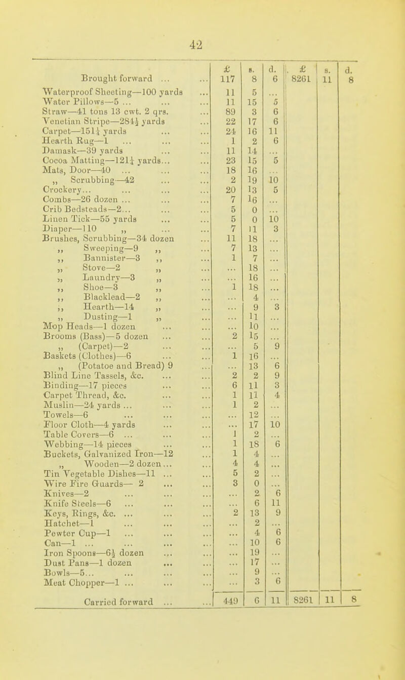 £ B. d. Brought forward ... 117 8 6 W^atorproof Shooting—100 yards 11 O vvncor x luows—-o ... 1 X lo t> Straw—41 tons 13 cwt. 2 qrs. by 3 o I* ti t»fi o n S11*1 r\tt *?tl 1. L n t*^ a ? L-IltJllUIl \J\jl I [JO Jt^ J Ul Uo . . • 99 17 ft D Curpot—15l:|' yards ••• ..f 9-1 i b 1 1 jjLcai tii xtug—i 1 i 2 O Damask—39 yards 11 14 Uocoa iviaitiug—yarde... 2o e 0 lYxaiSj uoul —'±\j ... ... ... lO Ad J J Scriibbiug—42 ... ... o £i 1 Q 1 n V^l UUncI ^ ... ... ,., ,,. 90 u Combs—26 dozen ... i L>riu iJecisieaus—-z... 0 0 L/iuea Tick—55 yards ... O 0 10 T\i r. .-.,1 n 1 1 r\ iJiapor— I lU i 11 o O Brushes, Scrubbing—34 dozen 11 18 J, Sweeping—9 ,, i ... J, Bannister—3 , j 1 7 J, Ol/U Vc—^ J J ... 1 Q jj Laiindry—3 ... AD )j Oi-iuu — 0 ji ... 1ft ■Rlnplrlpnf] 2 J f -U IclL'U.lCixLl ^ J, *.. Jl J-LLUl LU^^X'H ... n y Q O )) Dusting—1 J, 11 11 ' • • AJAAJU XXcUvJa 1 UUZit^ll .. • ... In r\ f 0 0 m a f T< 0 a Q 1 ^ C /i r» *i n j:>iuuuio ^jjtisaI — D uuzeu, ..• ... 2 1^ ^L/arpetj—z t o Q £7 Baskets (Clothes)—6 L lo ), ^iocatoe anti jjieuuy »7 ... lo ft D Blind Xiinc Tassels, &c. ... 9 o £i Q Binding—17 pieces D 1 1 il Q O Carpet Thread, &c. 1 1 li JSIuslin—24 yards ... 1 9 xoweis—0 ••• 1 9 jd loor L-iocii—4 yaias ••• 1/ Table Covers—6 ... J 9 Webbing—14 pieces ... ... T^nplfpfq (rnlrmiTZpd Trfin—12 1 ft ft D 1 4 ,j V> uUUcll ^ UUiLli. ... ... 4 A. JLlli V C^CLUUlt/ SJ iOliCQ ± ± ... ... 5 2 Wire Fire Gruards— 2 ... 3 0 I< 1 T* f> a V. J\.1I1\CS ^ ••• ... 2 ovniie oteeis—o ... ... ft u J\.e^ S, lllllgB, IVU. ... ... ... 2 13 1 o 9 Hatchet—1 2 Pewter Cup—1 4. 6 V/uil 'J. ... ... «. • ... 10 G Iron Spoons—6J dozen 19 Dust Pans—1 dozen 17 Bowls—5... 9 Meat Chopper—1 ... 3 6 Carried forward 449 G 11 8261 11 8261