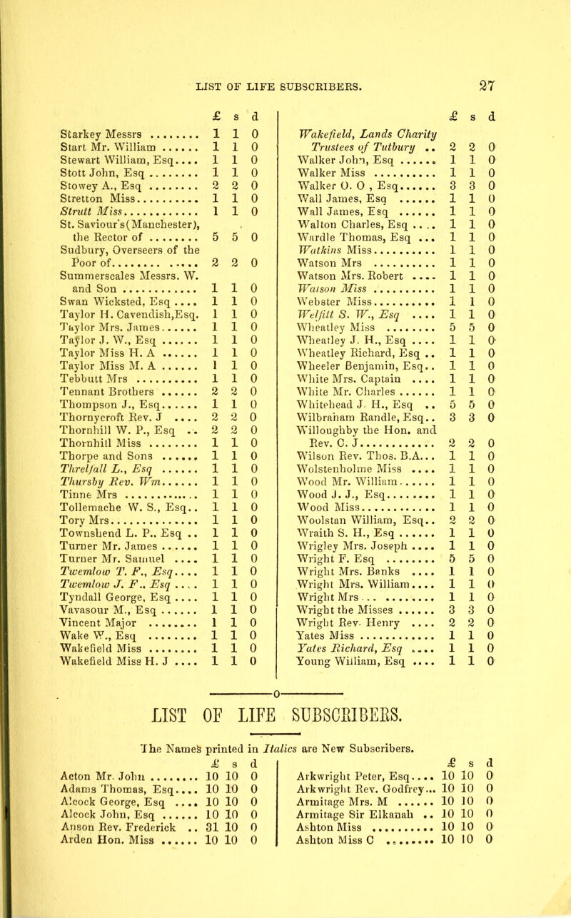 £ s d Starkey Messrs 1 1 0 Start Mr. William 1 1 0 Stewart William, Esq.... 110 Stott John, Esq 1 1 0 Stowey A., Esq 2 2 0 Stretton Miss 110 Stnitt Miss 1 1 0 St. Saviour's(Manchester), the Rector of 5 5 0 Sudbury, Overseers of the Poor of 2 2 0 Summerscales Messrs. W. and Son 1 1 0 Swan Wicksted, Esq .... 1 1 0 Taylor H. Cavendish,Esq. 1 1 0 Taylor Mrs. James 110 Taylor J. W., Esq 1 1 0 Taylor Miss H. A 1 1 0 Taylor Miss M. A 1 1 0 Tebbutt Mrs 1 1 0 Tennant Brothers 2 2 0 Thompson J., Esq 1 1 0 Thornycroft Rev. J 2 2 0 Thornhill W. P., Esq ..220 Thornhill Miss 1 1 0 Thorpe and Sons 1 1 0 Threljall L., Esq 1 1 0 Thurshy Rev. Wm 1 1 0 Tinne Mrs 1 1 0 Tolleraache W. S., Esq.. 110 Tory Mrs 110 Tovvnshend L. P.. Esq .. 1 1 0 Turner Mr. James 1 1 0 Turner Mr. Samuel 1 1 0 Twemloio T. F., Esq 110 Twemlow J. FEsq 1 1 0 Tyndall George, Esq 1 1 0 Vavasour M., Esq 1 1 0 Vincent Major 1 1 0 Wake W., Esq 1 1 0 Wakefield Miss 1 1 0 Wakefield Miss H. J 1 1 0 £ s d Wakefield, Lands Charity Trustees of Tuthury .. 2 2 0 Walker John, Esq 1 1 0 Walker Miss 1 1 0 Walker O. 0 , Esq 3 3 0 Wall James, Esq 1 1 0 Wall James, Esq 1 1 0 Walton Charles, Esq .. .. 110 W^ardle Thomas, Esq ... 1 1 0 Wutkins Miss 1 1 0 Watson Mrs 1 1 0 Watson Mrs. Robert 1 1 0 Waison Miss 1 1 0 Webster Miss 110 WelfUt S. W., Esq 1 1 0 Wheatley Miss 5 5 0 Wheatley J. H., Esq 1 1 0' Wheatley Richard, Esq .. 110 Wheeler Benjamin, Esq.. 110 White Mrs. Captain 1 1 0 White Mr. Charles 1 1 0 Whitehead J. H., Esq ..550 Wilbraham Randle, Esq.. 3 3 0 Willoughby the Hon. and Rev. C.J 2 2 0 Wilson Rev. Thos. B.A... 110 Wolstenholme Miss .... 1 1 0 Wood Mr. William 1 1 0 Wood J. J., Esq 1 1 0 Wood Miss 110 Woolstan William, Esq.. 2 2 0 Wraith S. H., Esq 1 1 0 Wrigley Mrs. Josgph .... 1 1 0 Wright F. Esq 5 5 0 Wright Mrs. Banks 1 1 0 Wright Mrs. William 110 Wright Mrs 1 1 0 Wright the Misses 3 3 0 Wrigljt Rev. Henry 2 2 0 Yates Miss 1 1 0 Yates Richard, Esq .... 1 1 0 Young William, Esq .... 1 1 0 0 LIST OF LIFE SUBSCBIBEES. The Name^ printed in £ s d Acton Mr. John 10 10 0 Adams Thomas, Esq 10 10 0 Alcock George, Esq .... 10 10 0 Alcock John, Esq 10 10 0 Anson Rev. Frederick .. 31 10 0 Arden Hon. Miss 10 10 0 are New Subscribers. £ s d Arkwright Peter, Esq.. 10 10 0 Arkwriglit Rev. Godfrey... 10 10 0 10 10 0 Armitage Sir Elkanah .. 10 10 0 10 10 0 10 10 0