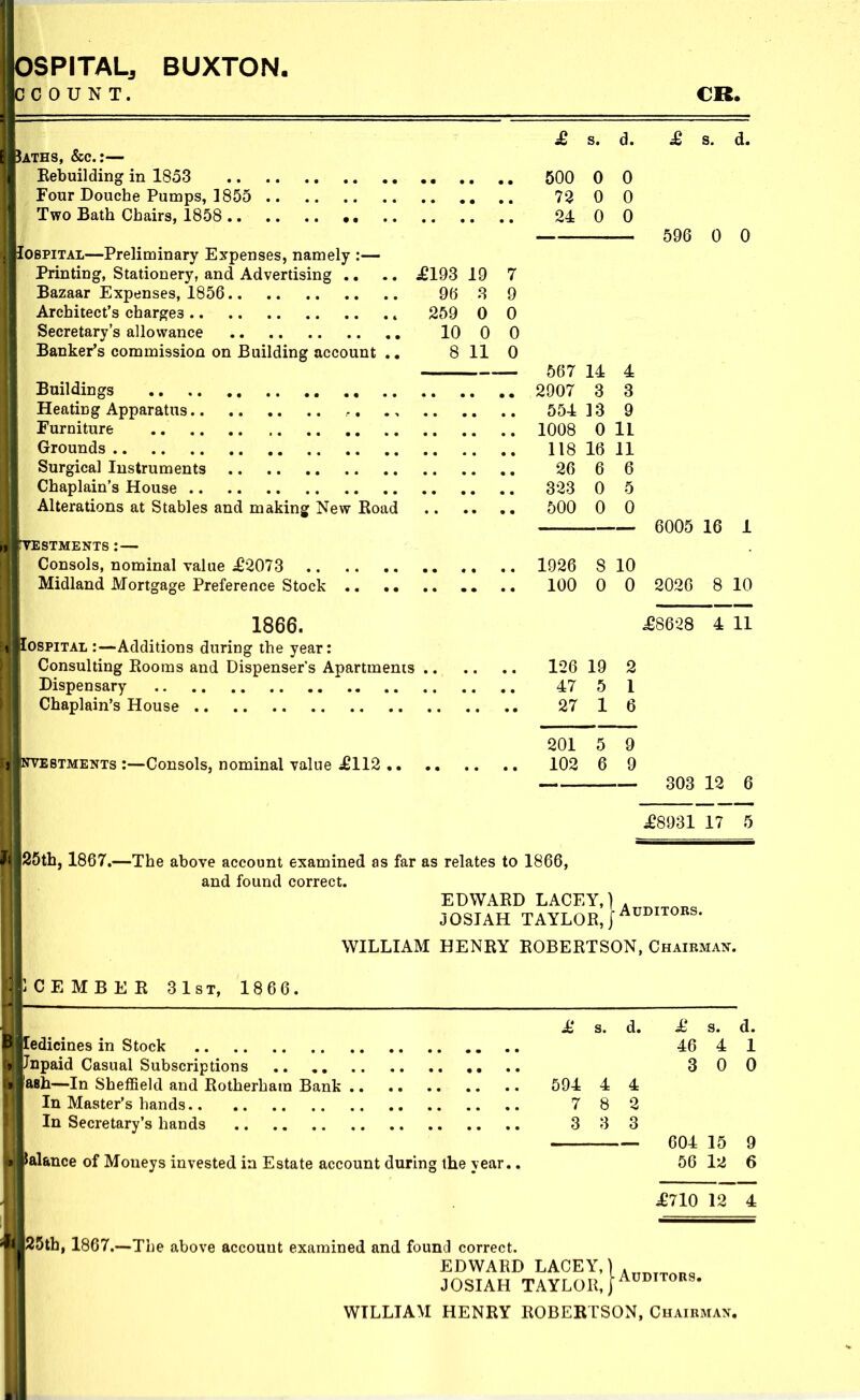 CR. £ s. d. £ s. d. Jaths, &c.;— Eebuilding in 1853 500 0 0 Four Douche Pumps, 1855 73 0 0 Two Bath Chairs, 1858 24 0 0 596 0 0 lOBPiTAL—Preliminary Expenses, namely :— Printing, Stationery, and Advertising .. .. j£193 19 7 Bazaar Expenses, 1856 96 8 9 Architect's charges 259 0 0 Secretary's allowance 10 0 0 Banker's commission on Building account .. 8 11 0 567 14 4 Buildings 2907 3 3 Heating Apparatus - 554 33 9 Furniture 1008 0 11 Grounds 118 16 11 Surgical Instruments 26 6 6 Chaplain's House 323 0 5 Alterations at Stables and making New Road 500 0 0 I 6005 16 1 iiiBVESTMENTS : — 111 Consols, nominal value £2073 1926 8 10 ; II Midland Mortgage Preference Stock 100 0 0 2026 8 10 1866. ^8628 4 11 , lospiTAL :—Additions during the year: - Consulting Rooms and Dispenser's Apartments 126 19 2 m Dispensary 47 5 1 H Chaplain's House 27 1 6 201 5 9 STMENTs :—Consols, nominal value Jeil2 102 6 9 303 12 6 £8931 17 5 25th, 1867.—The above account examined as far as relates to 1866, and found correct. EDWARD LACEY,} JOSIAH TAYLOR, I WILLIAM HENRY ROBERTSON, Chairmatc. C EMBER 31 ST, 1866. £ s. d. £ 9. d. ledicines in Stock 46 4 1 Jnpaid Casual Subscriptions 300 ash—In Sheffield and Rotherham Bank 594 4 4 In Master's hands 78 2 In Secretary's hands 3 3 3 604 15 9 balance of Moneys invested in Estate account during the year.. 56 l2 6 £710 12 4 25th, 1867.—The above account examined and found correct. EDWARD LACEY, JOSIAH TAYLOR, WILLIAM HENRY ROBERTSON, Chairman. Auditors.