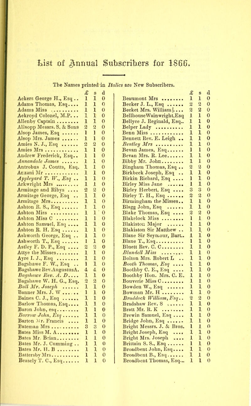 J^ist of Jinnttal Sutex^nWs tat The Names printed in £ 3 a Ackers George H., Esq .. 110 Adams Thomas, Esq.... 110 Adams Miss 1 1 0 Ackroyd Colonel, M.P. ..110 Allenby Captain 1 1 0 Allsopp Messrs. S. & Sons 2 2 0 Alsop James, Esq 1 1 0 Alsop Mrs. James 1 1 0 Amies N. J., Esq 2 2 0 Amies Mrs 1 1 0 Andrew Frederick, Esq.. 110 Annandale James 1 1 0 Antrobus J. Coutts, Esq. 110 Arzani Mr 1 1 0 Ajypleyard T. TV., Esq ..110 Arkwright Mrs 1 1 0 Armitage and Eibys .... 2 2 0 Armitage George, Esq .. 110 Armitage Mrs 110 Ashton E. S., Esq 1 1 0 Ashton Miss 1 10 Ashton Miss C 1 1 0 Ashton Samuel, Esq 1 1 0 Ashton R. H. Esq .. 1 1 0 Ashworth George, Esq .. 1 1 0 Ashworth T., Esq I 1 0 Astley F. D. P., Esq 2 2 0 Attye the Misses 110 Ayre I. J., Esq 1 1 0 Bagshawe F. W., Esq ..110 BagshaweEev.AngustusA. 4 4 0 Bagshawe Bev. A. D 110 Bagshawe W. H. G., Esq. 2 2 0 Ball Mr. Joseph 1 1 0 Banner Mrs. J. W 1 1 0 Baines C. J., Esq 1 1 0 Barlow Thomas, Esq.,.. 110 Baron John, esq 110 Barrow John, Esq 1 1 0 Barton .Mr. Francis .... 1 1 0 Bateman Mrs 3 3 0 Bates Miss M. A 110 Bates Mr. Brian 110 Bates Mr. J. Cummiug ..110 Bates Mr. e. B 1 1 0 BattersbyMrs 110 Beasely T. C, Esq 110 kdics are New Subscribers. £ s d Beaumont Mrs 1 1 0 Becker J. L., Esq 2 2 0 Becket Mrs. William | 2 2 0 BellhouseWainwright,Esq 110 Bellyce J. Reginald, Esq.. 110 BelperLady 1 1 0 Benn Miss 1 1 0 Bennett Eev. E. Leigh ..110 Bentley Mrs 1 1 0 Bevan James, Esq 110 Bevan Mrs. E. Lee 110 Bibby Mr. John 110 Bingham Thomas, Esq .. 2 2 0 Birkbeck Joseph, Esq .. 110 Birkin Eichard, Esq 1 1 0 Birley Miss Jane 1 1 0 Birley Herbert, Esq 3 3 0 Birley T. H., Esq 2 2 0 Birmingham the Misses.. 1 1 0 Blagg John, Esq 1 1 0 Blake Thomas, Esq 2 2 0 Blakelock IVJiss 1 1 0 Blakistou Major 1 1 0 Blakiston Sir Matthew .. 110 Blane Sir Seymour, Bart.. 110 BlaneT., Esq 1 1 0 Bluett Eev. C. C 110 Blnndell Miss 1 1 0 Bolton Mrs. Eobert L .. 110 Booth Thomas, Esq .... 1 1 0 Boothby C. E., Esq 1 1 0 Boothby Hon. Mrs. C. E. 1 1 0 Bouverie Miss C 1 1 0 Bowden W., Esq 1 1 0 Bowman Mr. H 1 1 0 Braddock William, Esq.. 2 2 0 Bradshaw Rev. S c 1 1 0 Bratt Mr. R. K 1 1 0 Brewin Samuel, Esq .... 1 1 0 Bridge John, Esq 1 1 0 Bright Messrs. J. & Bros. 110 Bright Joseph, Esq .... 1 1 0 Bright Mrs. Joseph .... 1 1 0 Briltain S. S., Esq ...... 110 Broadbent John, Esq.... 110 Broadbent B., Esq 110 Broadbent Thomas, Esq... 110