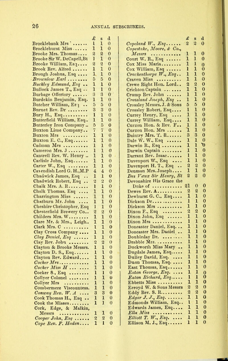 £ s d Brocklebank Mrs' L 1 0 Brocklehurst Miss 110 Brooke Mrs. Thomas 2 2 0 Brooke Sir W.DeCapel],Bt 1 1 0 Brooke William, Es^ 2 2 0 Brook Kev. Alfred 1 1 0 Brough Joshua, Esq .... 1 1 0 Brownlow Earl 5 5 0 Buckley Edmund, Esq ..110 Bullock James T.. Esq .- 1 1 0 Burbage Offertory 3 3 0 Burdekin Benjamin, Esq. 110 Butcher William, Es J .. 5 5 0 Burnet Kev. Dr 3 3 0 Bury H., Esq 1 1 0 Butterfield William, Esq.. 110 Butterley Iron Company ..550 Buxton Lime Company.. 7 7 0 Buxton Mrs 1 1 0 Buxton E. C, Esq 110 Cadman Mrs 1 1 0 Cameron Mrs, J 1 1 0 Cantrell Rev. W. Henry ..110 Carlisle John, Esq 110 Carter W., Esq 1 1 0 Ca\endishLordG. H.,M.P 4 4 0 Chadwick James, Esq .. 110 Chad wick Robert, Esq .. 2 2 0 Chalk Mrs. A. R 1 1 0 Chalk Thomas, Esq 1 1 0 Charrington Miss 1 1 0 Chatburn Mr. John 1 1 0 Cheshire Christopher, Esq 1 1 0 Chesterfield Brewery Co... 2 2 0 Childers Mrs. W 110 Clare Mr. & Mrs., Leigh.. 110 Clark Mrs. C I 1 0 Clay Cross Company 110 Clay Daniel, Esq 1 1 0 Clay Rev. John 2 2 0 Clayton & Brooke Messrs. 110 Clayton D. S., Esq 110 Clayton Rev. Edward.... 110 Cocker Mrs 110 Cocker Miss H 1 1 0 Cocker S., Esq 1 1 0 Collver Colonel 1 1 0 Collyer Mrs 1 1 0 Combermere Viscountess. 110 Conway Rev. W. A 3 3 0 Cook Thomas H., Esq ..110 Cook the Misses 1 1 0 Cork, Edge, & Malkin, Messrs 1 1 0 Cooper John, Esq 2 2 0 Cope Rev. F. Haden 1 1 0 £ s d Copeland W., Esq 2 2 0 Copestake, Moore, & Co., Messrs 1 1 0 Court W. R., Esq 1 1 0 Cox Miss Maria 1 1 q Cox William, Esq 1 1 0 Crackenthorpe W., Esq.. 110 Craven Miss 1 1 0 Crewe Right Hon. Lord. .220 Crichton Captain........ 1 1 0 Crump Rev. John 1 1 0 Crossland Joseph, Esq .. 110 Crossley Messrs. J. & Sons 5 5 0 Crossley Robert, Esq.... 110 Currey Henry, Esq .... 1 1 0 Currey William, Esq.... 110 Curzon Hon. & Rev. F.. 110 Curzon Hon. Mrs 1 1 0 Daintrv Mrs. T. R 3 3 0 Dale W. W., Esq 1 1 0 Darwin R., Esq « 1 1 ^ Darwin Captain 1 1 0 Darrant Rev. Isaac 1 1 0 Davenport W., Esq .... 1 1 0 Davenport H. T., Esq ..220 Denman Mrs. Joseph.... 110 Des Vaux Sir Henry, Bt 2 2 0 Devonshire His Grace the Duke of 21 0 0 DewesRev. A 2 2 0 Dewhurst G. C Esq 1 1 0 Dickson Dr 1 1 0 Dickson Mrs 1 1 0 Dixon F., Esq 2 2 0 Dixon John, Esq 1 1 0 Dixon Mrs 1 1 0 Doncaster Daniel, Esq. .. 110 Doncaster Mrs. Daniel .. 110 Doubleday Dr ' .. 1 1 0 Drabble Mrs 1 1 0 Duckworth Miss Mary .. 110 Dugdale James, Esq 1 1 0 Dulley David, Esq 1 1 0 Dunn Thomas, Esq 1 1 0 East Thomas, Esq 1 1 0 Eaton George, Esq 1 1 0 Eaton Richard, Esq 1 1 0 Ebbetts Miss 1 1 0 Ecroyd W. & Sons Messrs 2 2 0 Eddy Rev. S. R 2 2 0 Edgar J. J., Esq 110 Edmonds William, Esq. .110 Edwards James, Esq.... 110 Ella Miss 1 1 0 Elliott T. W., Esq 1 1 0 Ellison M. J., Esq 110