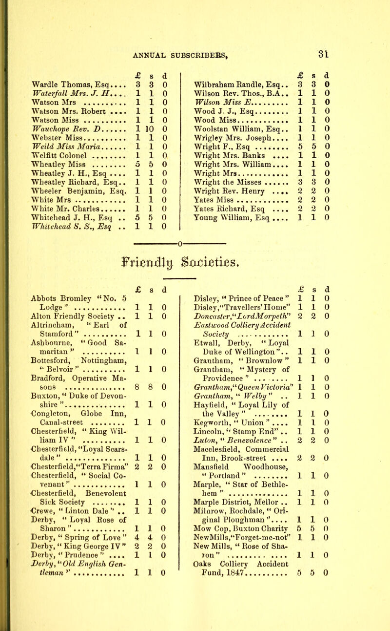 £ s d Wardle Thomas, Esq 3 3 0 Waterfall Mrs. J. H..,. 1 1 0 Watson Mrs 1 1 0 Watson Mrs. Robert 1 1 0 Watson Miss 1 1 0 Wauchope Rev. D 1 10 0 Webster Miss 1 1 0 Weild Miss Maria 1 1 0 Welfitt Colonel i 1 0 Wheatley Miss o 5 0 Wheatley J. H., Esq 1 1 0 Wheatley Ricbard, Esq.. 110 Wheeler Benjamin, Esq. 110 White Mrs 1 1 0 White Mr. Charles 110 Whitehead J. H., Esq .. 5 5 0 While head S. 8., Esq ..110 £ s d WilbrahamRandle, Esq.. 3 3 0 Wilson Rev. Thos., B.A.. 110 Wilson Miss E 1 1 0 Wood J. J., Esq 1 1 0 Wood Miss 110 Woolstan William, Esq.. 110 Wrigley Mrs. Joseph.... 110 Wright F.. Esq 5 5 0 Wright Mrs. Banks .... 1 1 0 Wright Mrs. William 1 1 0 Wright Mrs 110 Wright the Misses 3 3 0 Wright Rev. Henry .... 2 2 0 Yates Miss 2 2 0 Yates Richard, Esq .... 2 2 0 Young William, Esq .... 110 0 £ 3 d Abbots Bromley No. 5 Lodge 1 1 0 Alton Friendly Society .. 110 Altrincham,  Earl of Stamford 1 1 0 Ashbourne, *' Good Sa- maritan  1 1 0 Bottesford, Nottingham,  Belvoir 1 1 0 Bradford, Operative Ma- sons 8 8 0 Buxton,  Duke of Devon- shire  110 Congletou, Globe Inn, Canal-street 1 1 0 Chesterfield,  King Wil- liam IV  1 1 0 Chesterfield, Loyal Scars- dale  1 1 0 Chesterfield,TerraFirma 2 2 0 Chesterfield,  Social Co- venant  1 1 0 •Chesterfield, Benevolent Sick Society 1 1 0 •Crewe,  Linton Dale  .. 1 1 0 Derby,  Loyal Rose of Sharon 1 1 0 Derby,  Spring of Love 440 Derby,  King George IV  2 2 0 Derby, Prudence .... 1 1 0 Derby, ^'Old English Gen- tleman 1 1 0 s d Disley, ** Prince of Peace  1 1 0 Disley,Travellers' Home 1 1 0 Doncaster,LordMorpeth 2 2 0 Eastwood Colliery Accident 1 1 0 Etwall, Derby,  Loyal Duke of Wellington.. 1 1 0 Grantham, *' Brownlow  1 1 0 Grantbam,  Mystery of 1 1 0 Orantham,^^ Queen Victoria 1 1 0 Grantham,  Welhy  .. 1 1 0 Haytield,  Loyal Lily of 1 1 0 Kegworth,  Union  .... 1 I 0 Lincoln, Stamp End .. 1 1 0 Luton,  Benevolence^* .. 2 2 0 Macclesfield, Commercial Inn, Brook-street .... 2 2 0 Mansfield Woodhouse, 1 1 0 Marple,  Star of Bethle- 1 1 0 Marple District, Mellor .. 1 1 0 Milnrow, Rochdale,  Ori- ginal Ploughman .... 1 1 0 Mow Cop, Buxton Charity 5 5 0 NewMills,Forget-me-not New Mills,  Rose of Sha- 1 1 0 1 1 0 Oaks Colliery Accident Fund, 1847 5 5 0