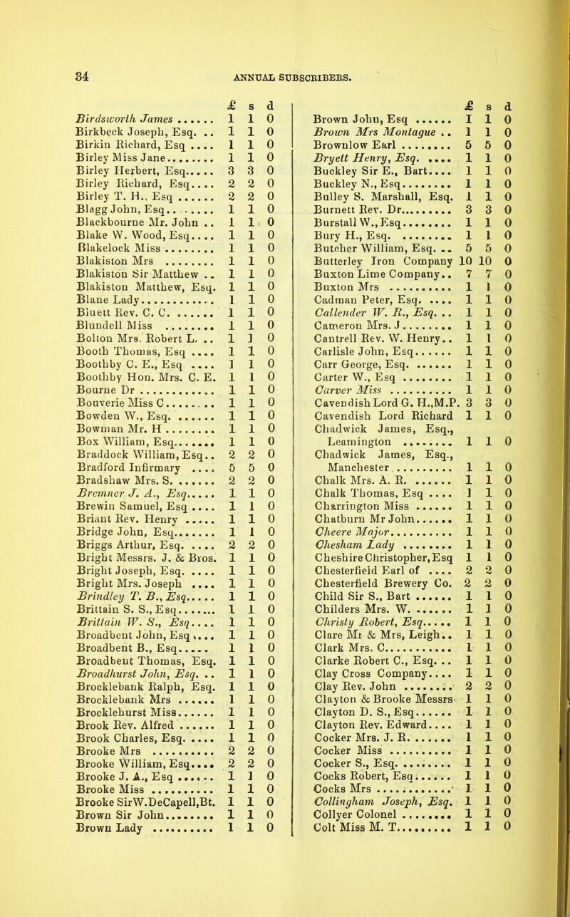 £ s a Birdsworth James 1 1 0 Birkbeck Joseph, Esq. .. 110 Birkin Richard, Esq .... 1 1 0 Birley Miss Jane 110 Birley Herbert, Esq 3 3 0 Birley Richard, Esq 2 2 0 Birley T. H., Esq 2 2 0 Blagg John, Esq 110 Blackbourne Mr. John .. 110 Blake W. Wood, Esq 110 Blakelock Miss 1 1 0 Blakiston Mrs 1 1 0 Blakiston Sir Matthew 1 1 0 Blakiston Matthew, Esq. 110 Blane Lady ,. 110 Bluett Rev. C. 0 1 1 0 BlundellMiss ........ 1 1 0 Bolton Mrs. Robert L. .. 1 1 0 Booth Thomas, Esq 1 1 0 Boothby C. E., Esq 1 1 0 Boothby Hon. Mrs. C. E. 1 I 0 Bourne Dr 1 1 0 Bouverie Miss C 1 1 0 Bowden W., Esq 1 1 0 Bowman Mr. H 1 1 0 Box William, Esq 110 Braddock William,Esq.. 2 2 0 Bradford Infirmary .... 5 5 0 Bradshaw Mrs. S 2 2 0 Bremner J. A., Esq 1 1 0 Brewin Samuel, Esq .... 110 Briant Rev. Henry 1 1 0 Bridge John, Esq 1 1 0 Briggs Arthur, Esq 2 2 0 Bright Messrs. J. & Bros. 1 1 0 Bright Joseph, Esq 1 1 0 Bright Mrs. Joseph .... 1 1 0 Brindley T. B., Esq 1 1 0 Brittain S. S., Esq 110 Brittain W. S., Esq 110 Broadbent John, Esq . 110 Broadbent B., Esq 1 1 0 Broadbent Thomas, Esq. 110 Broadhurst John, Esq. .. 1 1 0 Brocklebank Ralph, Esq. 110 Brocklebank Mrs 1 1 0 Brocklehurst Miss 110 Brook Rev. Alfred 1 1 0 Brook Charles, Esq 1 1 0 Brooke Mrs 2 2 0 Brooke William, Esq.... 2 2 0 Brooke J. A., Esq ...... 1 ] 0 Brooke Miss 1 1 0 Brooke SirW.DeCapelLBt. 110 Brown Sir John 110 Brown Lady 1 1 0 £ s d Brown John, Esq I 1 0 Brown Mrs Montague .. 110 Brownlow Earl 5 5 0 Bryett Henry, Esq 1 1 0 Buckley Sir E., Bart 1 1 0 Buckley N., Esq 110 Bulley S. Marshall, Esq. 110 Burnett Rev. Dr 3 3 0 BurstallW.,Esq 110 Bury H., Esq 1 1 0 Butcher William, Esq. .. 5 5 0 Butterley Iron Company 10 10 0 Buxton Lime Company.. 7 7 0 Buxton Mrs 1 1 0 Cadman Peter, Esq 1 1 0 Cullender W. R., Esq. ..110 Cameron Mrs. J 110 Cantrell Rev. W. Henry.. 1 I 0 Carlisle John, Esq 1 1 0 Carr George, Esq 1 1 0 Carter W., Esq 1 1 0 Carver Miss 1 1 0 Cavendish Lord G. H..M.P. 3 3 0 Cavendish Lord Richard 110 Chadwick James, Esq., Leamiugton 1 1 0 Chadwick James, Esq., Manchester. 110 Chalk Mrs. A. R 1 1 0 Chalk Thomas, Esq .... ] 1 0 Chsrrington Miss 1 1 0 Chatburn Mr John 110 Cheere Major 1 1 0 Chesham Lady 1 1 0 Cheshire Christopher, Esq 110 Chesterfield Earl of 2 2 0 Chesterfield Brewery Co. 2 2 0 Child Sir S., Bart 1 I 0 Childers Mrs. W 1 1 0 Christy Robert, Esq 110 Clare Mr & Mrs, Leigh.. 110 Clark Mrs. C 1 1 0 Clarke Robert C, Esq. .. 110 Clay Cross Company.... 110 Clay Rev. John 2 2 0 Clayton & Brooke Messrs 110 Clayton D. S., Esq 110 Clayton Rev. Edward 110 Cocker Mrs. J. R 1 1 0 Cocker Miss 1 1 0 Cocker S., Esq 1 1 0 Cocks Robert, Esq 1 1 0 Cocks Mrs .1 ■ 1 1 0 Collingham Joseph, Esq. 110 Collyer Colonel 1 1 0 Colt Miss M. T 1 1 0