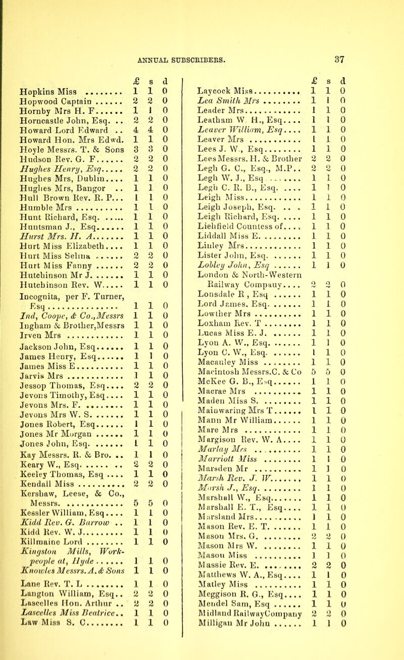 £ s d 1 1 0 2 2 0 1 1 0 Horncastle John, Esq. .. 2 2 0 Howard Lord Edward .. 4 4 0 Howard Hon. Mrs Edwd. 1 1 0 Hoyle Messrs. T. & Sons 3 3 0 Hudson Rev. G. F 2 2 0 2 2 0 Hughes Mrs, Dublin.... 1 1 0 Hughes Mrs, Bangor 1 1 0 Hull Brown liev. R. P... 1 I 0 1 I 0 Hunt Richard, Esq 1 1 0 i l 1 X u Hurst Mrs. H, A X X n u Hurt Miss Elizabeth.... 1 X rv U 2 U o <i 9 U TTn \t*ln1 n <snn IVTr T 1 1 0 1 o Incognita, per F. Turner, 1 X A U Ind, Coope, & Co.,Messrs 1 X U Ingham & Brother5Messrs 1 X X fi t i\yr..~ 1 1 U 1 1 0 1 1 0 1 1 0 1 1 0 Jessop Thomas, Esq.... 2 2 0 Jevons Timothy, Esq.... X X fi u Jevons Mrs. F. ........ X X fi u 1 1 0 I 1 0 1 1 0 1 1 0 Kay Messrs. R. & Bro. .. 1 1 0 2 2 0 Keeley Thomas, Esq .... 1 1 0 2 2 0 Kershaw, Leese, & Co., 5 5 0 Kessler William, Esq.... j. i fi u rl I nft 7?/-»l? f-TT Tilt rm J/5 Jl fci*C* J.XL V * Km. Jjf.ll 1 ULU . . \ I \J iviuu xtev. w.j X i V i X fi JCiun^Inn Mills Wuvlt- people at, Hyde 1 1 0 Knowles Messrs.A. & Sons 1 1 0 Lane Rev. T. L 1 1 0 Langton William, Esq.. 2 2 0 Lascelles Ron. Arthur .. 2 2 0 Lascclles Miss Beatrice.. 1 1 0 1 1 0 £ s d Laycock Miss 1 1 0 Lea Smith Mrs 1 I 0 Leader Mrs 1 1 0 Leatham W. H., Esq 1 1 0 Leaver William, Esq.... 110 Leaver Mrs I 1 0 Lees J. W., Esq 1 1 0 LeesMessrs.H. & Brother 2 2 0 Legh G. C, Esq., M.P.. 2 2 0 Legh W. J., Esq 110 Legh C. R. B., Esq 1 1 0 Leigh Miss 1 I 0 Leigh Joseph, Esq. ... 1 1 0 Leigh Richard, Esq 1 1 0 Liehfield Countess of 110 Liddall Miss E 1 1 0 Linley Mrs 1 1 0 Lister John, Esq 1 1 0 Lobley John, Esq 1 1 0 London & North-Western Railway Compauy.... 2 2 0 Lonsdale R, Esq 1 1 0 Lord James. Esq 1 1 0 Lowther Mrs 1 1 0 Loxham Rev. T 1 1 0 Lucas iMiss E.J 1 1 0 Lyon A. W„ Esq 1 ] 0 Lyon 0. W., Esq I 1 0 Macau!ey Miss 1 1 0 Macintosh Messrs.C. & Co 5 5 0 McKee G. B., E,q 110 Macrae Mrs 1 1 0 Maden Miss S 1 1 0 Mainwaring Mrs T 1 1 0 Mann Mr William 110 Mare Mrs 1 1 0 Margisou Rev. W. A 1 1 0 Mar I ay Mrs 1 1 0 Marriott Miss 1 1 0 Marsden Mr 1 ] 0 Marsh Rev. J. TV. 1 1 0 Marsh J., Esq 1 1 0 Marshall W., Esq 1 1 0 Marshall E. T., Esq.... 1 1 0 MarslandMrs 1 1 0 Mason Rev. E. T 1 1 0 Mason Mrs. G 2 2 0 Mason Mrs W 1 1 0 Mason Miss 1 ] 0 Massie Rev. E 2 2 0 Matthews W. A., Esq 1 1 0 Matley Miss 1 1 0 Meggison R. G., Esq 1 1 0 Mendel Sam, Esq 1 1 0 Midland RailwayCompany 2 2 0 Milligau Mr John 1 1 0