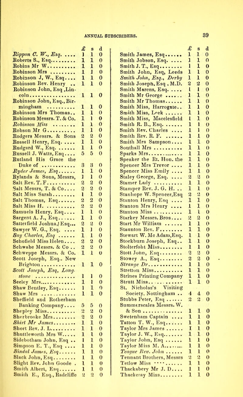 £ S d Bippon C. W., Esq ] 1 0 Eoberts S., Esq 1 1 0 Robins Mr W 1 1 0 Eobinson Mrs 1 J 0 Eobinson J, Esq.... 110 Eobinson Eev. Henry .. 110 Eobinson John, Esq .Lin- coln 110 Eobinson John, Esq., Bir- mingham 1 1 0 Eobinson Mrs Thomas.. 110 Eobinson Messrs. T. & Co. 1 1 0 Robinson Miss 1 1 0 Eobson Mr G 1 1 0 Eodgers Messrs. & Sons 2 2 0 Eossell Henry, Esq 1 1 0 Eudgard W., Esq 1 1 0 EussellJ. Watts, Esq 5 5 0 Eutland His Grace the Duke of 3 3 0 JRyder James, Esq 1 1 0 Bylands & Sons, Messrs, 110 Salt Rev. T. F 2 2 0 Salt Messrs, T. & Co 2 2 0 Salt Miss Sarah 1 1 0 Salt Thomas, Esq 2 2 0 Salt Miss H 2 2 0 Samuels Henry, Esq.... 110 Sargent A. J., Esq 110 Satteifield Joshua,) Esq... 2 2 0 Sawyer W. G., Esq 1 ] 0 Say Charles, Esq 1 1 0 Schofield Miss Helen 2 2 0 Schwabe Messrs. & Co .. 2 2 0 Schweppe Messrs. & Co. 110 Scott Joseph, Esq.. New Brighton 1 1 0 Scott Joseph, Esq, Long- stone 1 1 0 Seeley Mrs 1 1 0 Shaw Bentley, Esq 1 1 0 Shaw Mrs 1 1 0 Sheffield and Rotherham Banking Company.... 550 Sheploy Miss 2 2 0 Sherbrooke Mrs 2 2 0 Shirt Mr James 1 1 0 Short Rev. J. L 1 1 0 Shuttleworth Mrs W 1 1 0 Sidebotham John, Esq .. 1 1 0 Simpson E. T., Esq .... 110 Sindal James, Esq 1 1 0 Slack John, Esq 110 Slight Rev. John Goode .110 Smith Albert, Esq 1 1 0 Smith E., Esq., Radcliffe 2 2 0 £ s d Smith James, Esq 110 Smith Jobson, Esq 1 1 0 Smith J. T., Esq 1 1 0 Smith John, Esq, Leeds 110 Smith John, Esq., Derby 110 Smith Joseph, Esq , M.D. 2 2 0 Smith Marcus, Esq V 1 0 Smith Mr George 1 1 0 Smith Mr Thomas 110 Smith Miss, Harrogate.. 110 Smith Miss, Leek 1 1 0 Smith Miss, Macclesfield L 1 0 Smith R. B., Esq 1 1 0 Smith Rev. Charles .... 1 1 0 Smith Rev. R. F 1 1 0 Smith Mrs Sampson.... 110 Southall Mrs 1 1 0 Sparks Mrs 1 1 0 Speaker the Rt. Hon. the 1 1 0 Spencer Mrs Trevor .... 1 1 0 Spencer Miss Emily .... 1 1 0 Staley George, Esq 2 2 0 Stamer Lady 1 1 0 Stamper Rev. J. G. H. .. 110 Stanhope W. Spencer,Esq 2 2 0 Stanton Henry, Esq .... 1 1 0 Stanton Mrs Heury .... 1 1 0 Stanton Miss 1 I 0 Starkev Messrs. Bros.... 2 2 0 Start Mr William 1 1 0 Staunton Rev. F 1 1 0 Stewart W. Mc Adam,Esq. 110 Stockburn Joseph, Esq.. 110 Stolterfoht Miss. 110 StottJohn, Esq 2 2 0 Stowey A., Esq 2 2 0 Strange Br 1 1 0 Stretton Miss 1 1 0 Strines Printing Company 110 Strutt Miss.. 1 1 0 St. Nicholas's Visiting Society, Nottingham .. 4 4 0 Stubbs Peter, Esq 2 2 0 Suramtrscales Messrs. W. & Son 1 1 0 Swetenham Captain .... 1 1 0 Tattou T. W., Esq 1 1 0 Taylor Mrs James I 1 0 Taylor J. W., Esq 110 Taylor John, Esq 1 1 0 Taylor Miss M. A 1 1 0 Teague Eev. John 1 1 0 Tennant Brothers, Messrs 2 2 0 Tetlow Miss 1 1 0 Thackabery Mr J. D 1 1 0 Thackeray Miss 1 1 0