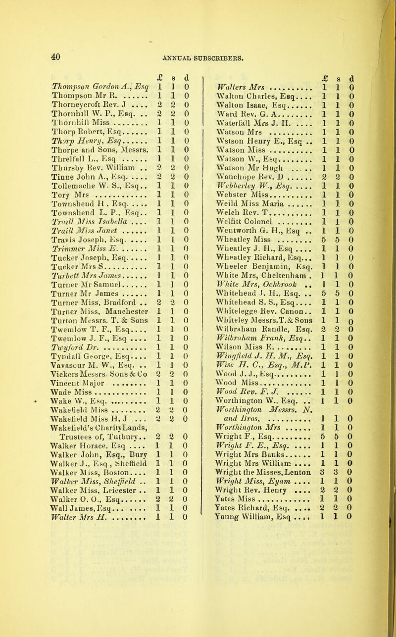 s d Thompson Gordon A., Esq 1 1 0 1 1 0 Thorneycroft Rev. J .... 2 2 0 Thornhill W. P., Esq. .. 2 2 0 1 1 0 1 1 0 1 1 0 Thorpe and Sons, Messrs. 1 1 0 1 1 0 Tbursby Rev. William .. 2 2 0 Tinne John A., Esq 2 2 0 Tollemache W. S., Esq.. 1 1 0 1 1 0 Townshend H . Esq 1 1 0 Townshend L. P., Esq.. 1 1 0 Traill Miss Isabella 1 1 0 1 1 0 Travis Joseph, Esq 1 I 0 1 1 0 J 1 0 1 1 0 1 1 0 1 ] 0 1 1 0 Turner Miss, Bradford .. 2 2 0 Turner Miss, Manchester 1 1 0 Turton Messrs. T. & Sons 1 1 0 Twemlow T. F., Esq 1 1 0 Twemlow J. F., Esq .... 1 1 0 1 1 0 Tyndall George, Esq 1 1 0 Vavasour M. W., Esq. .. 1 J 0 Vickers Messrs. Sons & Co 2 2 0 1 1 0 1 1 0 Wake W., Esq 1 1 0 2 2 0 Wakefield Miss H. J .... 2 2 0 Wakefield's CharityLands, Trustees of, Tutbury.. 2 2 0 Walker Horace. Esq .... 1 1 0 Walker John, Esq., Bury 1 1 0 Walker J., Esq , Sheffield 1 1 0 Walker Miss, Boston.... Walker Miss, Sheffield .. 1 1 0 1 1 0 Walker Miss, Leicester .. 1 1 0 2 2 0 1 1 0 1 1 0 £ s d Walters Mrs 1 1 0 Walton Charles, Esq 110 Waiton Isaac, Esq 1 1 0 Ward Rev. G. A 1 1 0 Waterfall Mrs J. H 1 1 0 Watson Mrs 1 1 0 Wstson Henry E., Esq .. 110 Watson Miss 1 1 0 Watson W., Esq 1 1 0 Watson Mr Hugh ..... 1 1 0 Wauchope Rev. D 2 2 0 Webherley W., Esq 1 1 0 Webster Miss 110 Weild Miss Maria 1 1 0 Welch Rev. T 110 Welfitt Colonel 1 1 0 Wentworth G. H., Esq .. 110 Wheatley Miss 5 5 0 Wbeatley J. H., Esq 1 1 0 Wheatley Richard, Esq... 110 Wbeeler Benjamin, Esq. 110 White Mrs, Cheltenham .110 White Mrs, Ockbrook .. 110 Whitehead I. H., Esq. .. 5 5 0 Whitehead S. S., Esq 110 Whitelegge Rev. Canon.. 110 Whiteley Messrs.T.&Sons 1 1 o Wilbraham Randle, Esq. 2 2 0 Wilbraham Frank, Esq.. 110 Wilson Miss E 1 1 0 Wingfield J. II. M., Esq. 110 Wise H. C, Esq., M.P. 1 1 0 Wood J. J., Esq 1 1 0 Wood Miss 1 1 0 Wood Rev. F.J. 1 1 0 Worthington W., Esq. .. 110 Worthington Messrs. N. and Bros, 1 1 0 Worthington Mrs 1 1 0 Wright F., Esq 5 5 0 Wright F. E., Esq 1 1 0 Wright Mrs Banks 110 Wright Mrs William .... 110 Wright the Misses.Lenton 3 3 0 Wright Miss, Eg am .... 1 1 0 Wright Rev. Henry .... 2 2 0 Yates Miss.. 110 Yates Richard, Esq 2 2 0 Young William, Esq ..., I 1 0