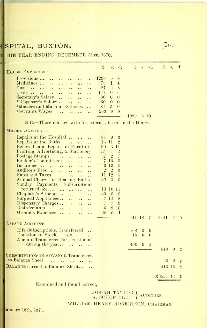 THE YEAR ENDING DECEMBER 31st, 1870. £ S3, d. £ s. d, House Expenses :— Provisions 1295 5 8 Medicines 75 1 4 • Gas 27 2 8 Coals 117 0 6 Secretary's Salary 80 0 0 *Dispenser's Salary 60 0 0 * Masters and Matron's Salaries .. 81 5 0 * Servants Wages 263 8 8 1999 3 10 KB.—Those marked with an asterisk, board in the House. Miscellaneous :— Repairs at the Hospital Repairs at the Baths Renewals and Repairs of Furniture Printing, Advertising, & Stationery Postage Stamps Banker's Commission Insurance Auditor's Fees Rates and Taxes Annual Charge for Heating Baths Sundry Payments, Subscriptions returned, &c Chaplain's Stipend Surgical Appliances Dispensary Charges Disinfectants Grounds Expenses Estate Account :— 81 9 3 16 11 2 80 3 1 1 75 I 2 37 2 7 7 13 0 3 13 0 2 2 I) 11 12 5 30 0 0 13 10 11 30 0 0 7 14 8 7 7 9 6 9 10 28 6 11 441 18 7 2441 Life Subscriptions, Transferred .. 168 0 0 Donation to Stock, do. .. 15 0 0 Amount Transferred for Investment during the year 460 9 2 643 9 2 Subscriptions in Advance, Transferred to Balance Sheet 50 8 q Balance carried to Balance Sheet.. .. 416 15 2 .£3551 !4 9 Examined and found correct, JOSIAH TAYLOR, ( A. SCHOFIRLD, j WILLIAM HENRY ROBERTSON. Chairman. Auditors.