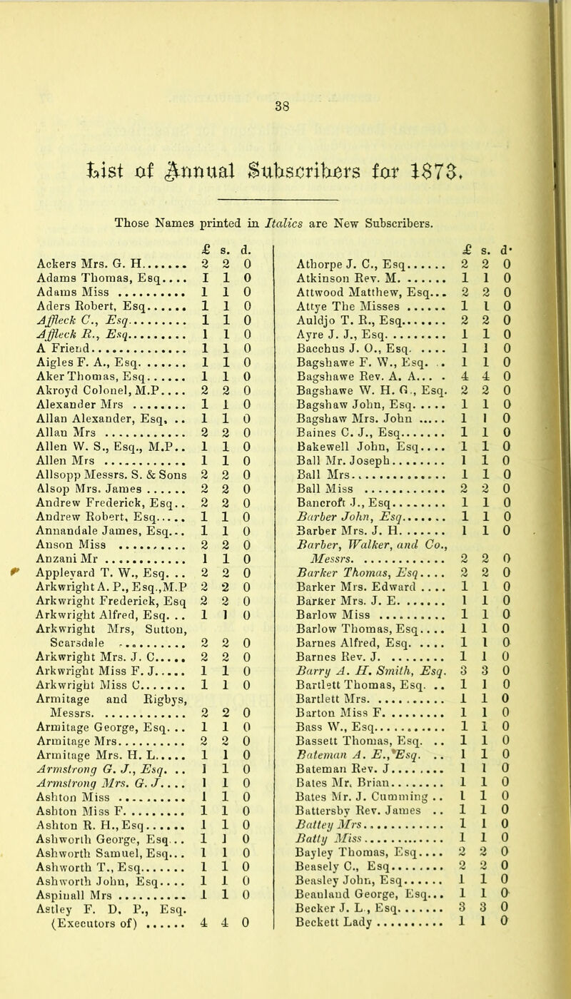 Those Names printed in Italics are New Subscribers. £ s. d. Ackers Mrs. G. H 2 2 0 Adams Thomas, Esq.... I 1 0 Adams Miss 1 1 0 Aders Robert, Esq 1 1 0 Affleck C, Esq. 110 Jffleck B., Esq 1 1 0 A Friend 110 Aigles F. A., Esq 110 Aker Thomas, Esq 110 Akroyd Colonel, M.P 2 2 0 Alexander Mrs 1 1 0 Allan Alexander, Esq, .. 110 Allan Mrs 2 2 0 Allen W. S., Esq., M.P.. 110 Allen Mrs 1 1 0 AUsopp Messrs. S. & Sons 2 2 0 Alsop Mrs. James 2 2 0 Andrew Frederick, Esq.. 2 2 0 Andrew Robert, Esq 110 Annandale James, Esq... 110 Anson Miss 2 2 0 Anzani Mr 1 1 0 ^ AppJeyard T. W., Esq. ..220 ArkwrightA.P.,Esq.,M.P 2 2 0 Arkwright Frederick, Esq 2 2 0 Arkwright Alfred, Esq. ..110 Arkwright Mrs, Suttou, Scarsdale 2 2 0 Arkwright Mrs. J. C 2 2 0 Arkwright Miss F. J 1 1 0 Arkwright Miss C 1 1 0 Armitage and Rigbys, Messrs 2 2 0 Armitage George, Esq. .. 110 Armitage Mrs 2 2 0 Armitage Mrs. H. L 1 1 0 Armstrong G. J., Esq. .. 1 10 Armstrong Mrs. G.J.... 1 1 0 Ashton Miss 1 1 0 AshtonMissF 110 Ashton R. H., Esq 1 1 0 Ashworlh George, Esq.. . 1 J 0 Ashworth Samuel, Esq... 110 Ashworth T., Esq 1 1 0 Ashworth John, Esq.... 110 Aspinall Mrs 1 1 0 Astley F. D. P., Esq. (Executors of) 4 4 0 £ s. d- Athorpe J, C, Esq 2 2 0 Atkinson Rev. M 1 1 0 Attwood Matthew, Esq... 2 2 0 Attye The Misses 1 I 0 Auldjo T. R., Esq 2 2 0 Ayre J. J., Esq 1 1 0 Bacchus J. 0., Esq 1 1 0 Bagshawe F. W., Esq. .. 110 Bagshawe Rev. A. A... . 4 4 0 Bagshawe W. H. G ., Esq. 2 2 0 Bagshaw John, Esq 1 1 0 Bagshaw Mrs. John 1 1 0 Baines C. J., Esq 1 1 0 Bakewell John, Esq.... 110 Ball Mr. Joseph 1 1 0 Ball Mrs 1 1 0 Ball Miss 2 2 0 Bancroft J., Esq 110 Barber John, Esq 1 1 0 Barber Mrs. J. H 1 1 0 Barber, Walker, and Co., Messrs 2 2 0 Barker Thomas, Esq 2 2 0 Barker Mrs. Edward 1 1 0 Barker Mrs. J. E 1 1 0 Barlow Miss 1 1 0 Barlow Thomas, Esq 110 Barnes Alfred, Esq 1 I 0 Barnes Rev. J 1 1 0 Barry A. IT. Smith, Esq. 3 3 0 Bartlett Thomas, Esq. ..110 Bartlett Mrs 1 1 0 Barton Miss F 1 1 0 Bass W., Esq 1 1 0 Bassett Thomas, Esq. .. 110 Bateman A. E.,*Esq. .. 110 Bateman Rev. J 1 1 0 Bates Mr. Brian 1 1 0 Bates Mr. J. Gumming .. 110 Battersby Rev. James .. 110 Battel/Mrs 1 1 0 Batty Miss 110 Bayley Thomas, Esq.... 2 2 0 Beasely C, Esq 2 2 0 Beasloy John, Esq 110 Beauland George, Esq... 110 Becker J. L , Esq 3 3 0 Beckett Lady 1 1 0