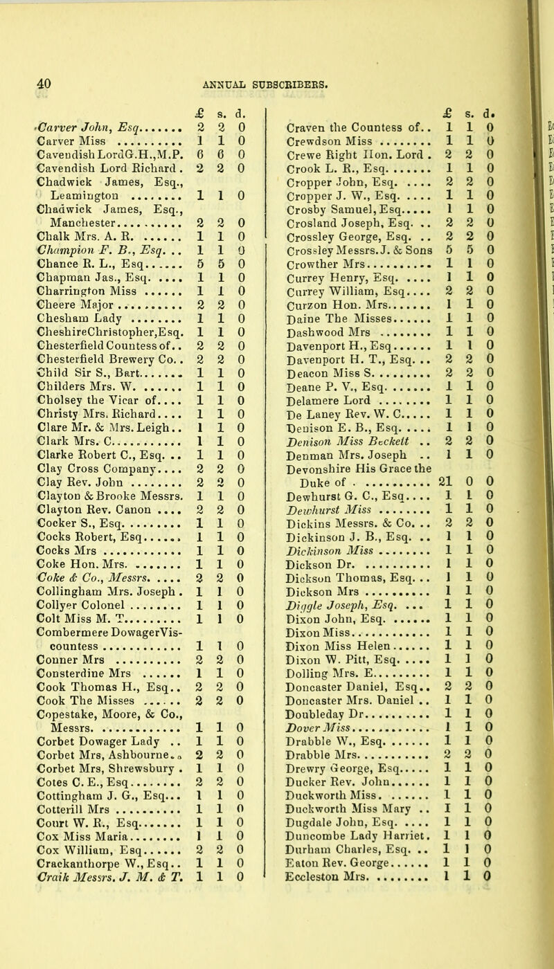 £ S. d. 'Carver John, Esq 2 2 0 Carver Miss 1 1 0 CaveuclishLordG.H.,M.P. 6 6 0 Cavendish Lord Richard .220 Chadwick James, Esq., Leamington 1 1 0 Chadwick James, Esq., Manchester 2 2 0 ChalkMrs. A. R 1 1 0 Champion F. B,, Esq. .. 110 Chance R. L., Esq 5 5 0 Chapman Jas., Esq 1 1 0 Charrington Miss 1 1 0 Cheere Major 2 2 0 Chesham Lady 1 1 0 CheshireChristopher,Esq. 110 Chesterfield Countess of.. 2 2 0 Chesterfield Brewery Co.. 2 2 0 Child Sir S., Bart 1 1 0 Cbilders Mrs. W 1 1 0 Cholsey the Vicar of 1 1 0 Christy Mrs. Richard 110 Clare Mr. & Mrs.Leigh.. 1 1 0 Clark Mrs. C... 110 Clarke Robert C, Esq. .. 110 Clay Cross Company.... 2 2 0 Clay Rev. John 2 2 0 Clayton & Brooke Messrs. 110 Clayton Rev. Canon .... 2 2 0 Cocker S., Esq 1 1 0 Cocks Robert, Esq 1 1 0 Cocks Mrs 1 1 0 Coke Hon. Mrs 1 1 0 ■Coke & Co., Messrs 2 2 0 Collingbam Mrs. Joseph .110 CoUyer Colonel 1 1 0 Colt Miss M. T 1 1 0 Combermere DowagerVis- countess 1 1 0 Conner Mrs 2 2 0 Consterdine Mrs 1 1 0 Cook Thomas H., Esq.. 2 2 0 Cook The Misses 2 2 0 Copestake, Moore, & Co., Messrs 1 1 0 Corbet Dowager Lady .. 1 1 0 Corbet Mrs, Ashbourneo o 2 2 0 Corbet Mrs, Shrewsbury .110 Cotes C.E., Esq 2 2 0 Cottingham J. G., Esq... 110 Cotterill Mrs 1 1 0 Court W. R., Esq 1 1 0 Cox Miss Maria 1 1 0 Cox William, Esq 2 2 0 Crackanthorpe W., Esq.. 110 Craik Messrs. J. M. & T. 1 1 0 £ s. d. Craven the Countess of.. 1 1 0 Crewdson Miss 1 1 0 Crewe Right Hon. Lord .220 Crook L. R., Esq 1 1 0 Cropper John, Esq 2 2 0 Cropper J. W., Esq 1 1 0 Crosby Samuel, Esq 110 Crosland Joseph, Esq. .. 2 2 0 Crossley George, Esq. .. 2 2 0 Crossley Messrs. J. & Sons 5 5 0 Crowther Mrs 1 1 0 Currey Henry, Esq 1 1 0 Currey William, Esq 2 2 0 Curzon Hon. Mrs 1 1 0 Daine The Misses 1 1 0 Dashwood Mrs 1 1 0 Davenport H., Esq 110 Davenport H. T., Esq. ..220 Deacon Miss S 2 2 0 Deane P. V., Esq 1 1 0 Delamere Lord 1 1 0 De Laney Rev. W. C 1 1 0 Deuison E. B., Esq 110 Denison Miss B^^ckeit .. 2 2 0 Denman Mrs. Joseph .. 110 Devonshire His Grace the Duke of 21 0 0 Dewhurst G. C, Esq 110 Dewkurst Miss 1 1 0 Dickins Messrs. & Co. .. 2 2 0 Dickinson J. B,, Esq. .. 110 Dickinson Miss 1 1 0 Dickson Dr 1 1 0 Dickson Thomas, Esq. .. 110 Dickson Mrs 1 1 0 Biggie Joseph, Esq. ... 110 Dixon John, Esq 1 1 0 Dixon Miss 110 Dixon Miss Helen 1 1 0 Dixon W. Pitt, Esq 1 1 0 Dolling Mrs. E 1 1 0 Doncaster Daniel, Esq.. 2 2 0 Doncaster Mrs. Daniel .. 110 DoubledayDr 110 Dover Miss 110 Drabble W., Esq 1 1 0 Drabble Mrs 2 2 0 Drewry George, Esq 1 1 0 Ducker Rev. John 1 1 0 Duckworth Miss 1 1 0 Duckworth Miss Mary .. 110 Dugdale John, Esq 1 1 0 Duncombe Lady Harriet. 110 Durham Charles, Esq. ..110 Eaton Rev. George 110 Eccleston Mrs I 1 0