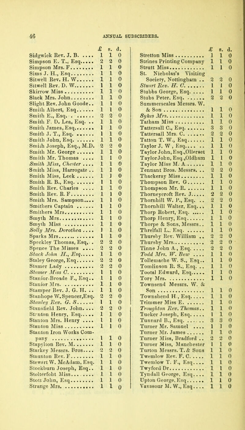 A a. Sicigwick Kt?v. J, rJ 1 1 X 0 0 n u 1 X 1 X Q onus J. n>> J1<»C£. • • • • • V • \ ]^ 0 oiiweii xiev, ri. VY ..... • X n oiiweii xtev. JJ. w 1 1 X A 1 X Q 1 J. n X n OJl^UL XVCV, OkJU.11 uruuuc • « 1 0 Smitli AHiArt Fen \ 0 otMitn H.., iliSq. . ...... o 0 u C!*-fc-ii*-l-» 17 Tl T an an orDiiLi r . u, J-iea, xjsq. • • I 1 X n u \ 0 OmilL) 0 , 1 ., JliSC[. X n u 1 1 X n u omitti Josepn, ±L.sq[., iVi.jj. o o U 1 X u Sinith Mr. Thomas .... 1 1 n u tjTflllll lUlsSf Kj llCiilKT .... X X n Smith Miss, Harrogate .. 1 i u X J n u bmiln ±1. rJ., r^sq 1 1 i n u omitii xtev. *^iiaries .... 1 X 1 X n u QrviitV> Pair R oU'iiiu xv6v< xx. r........ 1 X 0 OIIlllLL iVirb. OalXipbUUi.. • • 1 X J 0 1 1 1 U X X u 1 X 1 1 1 X 1 X n Solly Mrs. Dorothea .... 1 J ± U 1 1 1 X u Speckley Thomas, Esq, - . o >l 0 n u SpGDCG Tho Misses .... o 9 0 fifni-lr Tnhn TT 7?<:n j[ -[^ n u o U f) U 1 L 1 1 n u Stanior-Broftde F.j Esc[.« 1 1 u X 1 1 n u otaraper ±\ev. J. (i. rl. .. 1 X 1 U StiiTihope \V, SpeDC6r,Es(j. A u toKUUey 1\6V. Cr. o . . . . . • 1 1 X u Stanslield Rev. John. ... 0 o 4i n U X 1 X U Stanton Mrs. Henry .... 1 L 1 1 U 1 X U Stanton Iron Works Com- 1 L ± U 1 1 0 Starkey Messrs. Bros.... o 2 0 1 1 0 Stewart W. McAdam, Esq. 1 1 0 Stockburn Joseph, Esq.. 1 1 0 Stulterfoht Miss........ 1 1 0 Stoti John, Esq 1 1 0 1 1 0 i' s. d. Stretton Miss 1 1 0 Strines Printing Company 110 Strutt Miss 1 1 0 St. Nicholas's Visiting Society, Nottingham .. 2 2 0 Stwirl Eev. H. C 1 1 0 Stubbs George, Esq 1 1 0 Stubs Peter. Esq 2 2 0 Summerscales Messrs. W. & Son 1 1 0 SykcsMrs 110 Tatham Miss 1 1 0 Tattersall C, Esq 3 3 0 Tattersall Mrs. C 2 2 0 Tatton T. W., Esq 1 1 0 Taylor J. W , Esq 1 1 0 Taylor John, Esq.,01ier8et 110 Taylor John, Esq.,01dhara 1 1 0 Taylor Miss M. A. 110 Tennant Bros. Messrs. .. 2 2 0 Thackeray Miss 1 1 0 Thompson Rev. G 1 1 0 Thompson Mr. R 1 1 0 Thorneycroft Rev. J 2 2 0 ThornhiU W. P., Esq. ..220 Thornhill Walter, Esq. ..110 Thorp Robert, Esq 1 1 0 Thorp Henry, Esq 110 Thorpe & Sons, Messrs.. 110 Threlfall L.. Esq 1 1 0 Thursby Rev. William ..220 Thursby Mrs 2 2 0 Tinne John A., Esq 2 2 0 Todd Mrs. W. Bew 1 1 0 Tollemache W\ S., Esq.. 1 1 0 Tomlinson R. S., Esq. .. 110 Tootal Edward, Esq 1 1 0 Tory Mrs 1 1 0 Townsend Messrs. W. & Son 1 1 0 Townshend H , Esq 1 1 0 Trimmer Miss E 1 1 0 Tromjldon Rev. Thomas.. 110 Tucker Joseph, Esq 1 1 0 Tunnard B., Esq 3 3 0 Turner Mr. Samuel 1 1 0 Turner Mr. James 1 1 0 Turner Miss, Bradford .. 2 2 0 Turner Miss, Manchester 1 1 0 Turton Messrs. T.& Sons 110 Twcmlow Rev. F. C 1 1 0 Twemlow T. F., Esq.... 110 Twyford Dr 1 1 0 Tyiulall George. Esq 1 1 0 Upton George. Esq 110 Vavasour M.W., Esq.. .. 110
