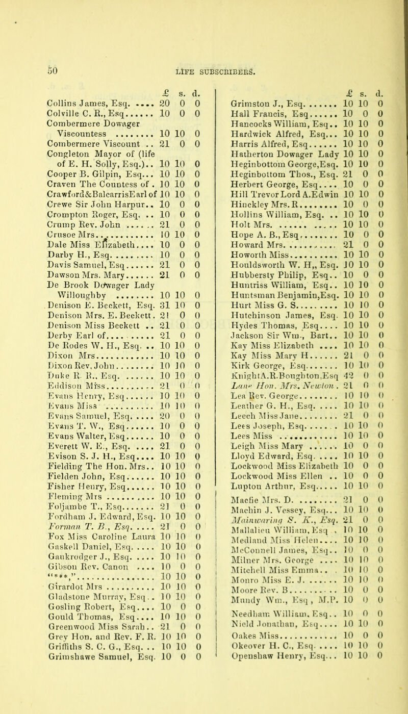 60 s. d. Collins James, Esq 20 0 0 Colville C. R.,Esq 10 0 0 Combermere Do\vt\ger 10 10 0 Coinbermere Viscount .. 21 0 0 Congleton Mayor of (life of E. H. Solly, Esq.).. 10 10 0 Cooper B. Gilpin, Esq... 10 10 u Craven The Countess of . ]0 10 0 Crawford&BalcarrisEarlof 10 10 0 Crewe Sir John Harpur.. 10 0 0 Crompton Ptoger, Esq. .. 10 0 0 21 0 0 10 10 0 Dale Miss E^zabeth.... 10 0 0 Darby H., Esq 10 0 0 21 0 0 Dawson Mrs. Mary 21 0 0 De Brook Do^\'^^ger Lady 10 10 0 Denison E. Beckett, Esq. 31 10 0 Denison I\Trs. E. Beckett. 2! 0 0 Denison Miss Beckett .. 21 0 0 21 0 0 De Bodes W. H., Esq. .. 10 10 0 10 10 0 10 10 0 Duke R. B., Esq 10 10 0 0 0 10 10 0 10 10 0 20 0 0 Evans T. W., Esq 10 0 0 10 0 0 Everett W. E., Esq 21 0 0 Evison S. J. H., Esq.... 10 10 0 Fielding The Hon. Mrs.. 10 10 0 10 10 0 10 10 0 10 10 0 2] 0 0 Fordham J. Edward, Esq. 10 10 0 Forninn T. Efiq 21 0 0 Fox Miss Caroline Laura 10 10 0 Gaskell DnJiicl, Esq 10 10 0 Gaukrodf^er J., Esq 10 10 0 Gibson Rev. Canon .... 10 0 0 «<*♦*  10 J tJ u 10 10 Gladstone IMurray, Esq.. 10 10 0 Gosling Robert, Esq.... 10 0 0 Gould Thomas, I'^sq.... 10 10 0 Greenwood Miss Sarah.. 21 0 0 Grey Hon. and Rev. F. R. 10 10 0 Grilliths S. C. G., Esq. .. 10 10 0 £, s. d Grimston J., Esq 10 10 ( Hall Francis, Esq 10 0 ( Hancocks William, Esq.. 10 10 ( Hardwick Alfred, Esq... 10 10 ( Harris Alfred, Esq 10 10 ( Haiherton Dowager Lady 10 10 ( Heginbottom George,Esq. 10 10 ( Heginbottom Thos,, Esq. 21 0 ( Herbert George, Esq.... 10 0 ( Hill Trevor Lord A.Edwin 10 10 ( Hinckley Mrs. R 10 0 ( Hollins William, Esq. .. 10 10 ( Holt Mrs 10 10 ( Hope A. B.,Esq 10 0 ( Howard Mrs 21 0 ( HoworihMiss 10 10 ( Houldsworth W. H„Esq. 10 10 ( Hubbersly Philip, Esq.. 10 0 ( Huntriss VVilliam, Esq.. 10 10 ( Huntsman Benjamin,Esq. 10 10 ( Hurt Miss G. S 10 10 ( Hutchinson James, Esq. 10 10 ( Hydes Thomas, Esq 10 10 ( Jackson Sir Wm.', Bart.. 10 10 ( Kay Miss Elizabeth 10 10 ( Kay Miss Marv H 21 0 ( Kirk George, Esq 10 lO ( KnightA.R.Boughton.Esq A'l 0 ( Lf(n^ Hon. Mrs. Nciclou . 21 0 ( Lea Rev. George 10 10 ( Leather G. H., Esq 10 lO ( Leech l\Iiss Jane 21 0 ( Lees Joseph, Esq . 10 10 ( Lees Miss 10 10 ( Leigh Miss Mary 10 0 f Lloyd Edward, Esq 10 10 ( Lockwood Miss Elizabeth 10 0 ( Lockwood Miss Ellen ..10 0 ( Lupton Arthur, Esq 10 10 ( Mache .Mrs. D 21 0 ( JNlachin J. Vessey, Esq... 10 10 ( Maimcarliui S. K., Esq. 21 0 ( Mallalieu Willi.iin. Esq . 10 10 f Mediaud .Aliss Helen 10 10 ( MeCounell James, I'lsq. . 10 0 ( Milner Mrs. George 10 10 ( J\[itchell Miss Emma.. . 10 10 ( Monro Miss E. J 10 10 ( Moore Rev. B 10 0 ( Mnndy Wm., Esq , M.P. 10 0 ( Needham William. Esq.. 10 0 ( Nield .lonathan, Em] 10 lO ( Cakes Miss 10 0 ( Okeover H. C, Esq 10 10 (