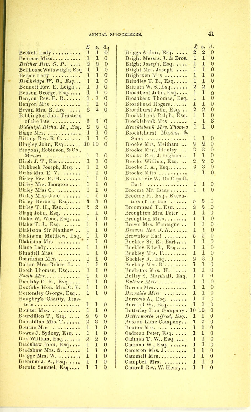 £ s. d., Beckett Lady 1 1 0 Behrens Miss 1 1 0 Belcher Rev. G. P 2 2 0 BellhouseWainwrightjEsq 110 Belper Lady 1 1 0 Bemhridge W. B., Esq... 1 1 0 Bennett Eev. E. Leigh .. 110 Benson George, Esq 1 1 0 Benyon Rev. E.R 1 1 0 Benyon Mrs ] 1 0 Bevan Mrs. R. Lee 2 2 0 Bibbington Jno., Trustees of the late 8 3 0 BiddulphRichd. M., Esq. 2 2 0 Bigge Mrs 1 1 0 Billing Eev. R. C 1 1 0 Bingley John, Esq .. 10 10 0 Binyons, Robinson, & Co., Messrs 1 1 0 Birch J. T., Esq 110 Birkbeck Joseph, Esq. ., 1 10 Birks Mrs. E. V 1 1 0 Birley Rev. E. H 1 1 0 Birley Mrs. Langton .. . - 110 Birley Miss C 110 Birley Miss Jane 1 1 0 Biiley Herbert, Esq 3 3 0 Bnley T. H., Esq 2 2 0 Blagg John, Esq 1 1 0 Blake W. Wood, Esq,... 110 Blake T. J., Esq 1 1 0 Blakiston Sir Matthew .. 110 Blakiston Matthew, Esq. 110 Blakiston Mrs *1 1 0 Blane Lady 1 1 0 BlundellMiss 1 1 0 Boardman Miss 1 1 0 Bolton Mrs. Robert L. .. 110 Booth Thomas, Esq 110 Booth Mm 1 1 0 Boothby C. E., Esq 110 Boothby Hon. Mrs. C. E. 1 1 0 Eottomley George, Esq.. 110 Boughey's Charity, Trus- tees ,.. 1 1 0 Boulter Mrs 1 1 0 Bourdillon T., Esq 2 2 0 Bourdillon Mrs. T 2 2 0 Bourne Mrs 1 1 0 Bowes J. Sydney, Esq. .. 1 1 0 Box William, Esq 2 2 0 Bradshaw John, Esq.... 110 Bradshaw Mrs. S 1 1 0 Bragge Mrs. W 1 1 0 Bremner J. A., Esq 1 ] 0 Brewin Samuel, Esq.... 110 £ s. d. Briggs Arthur, Esq 2 2 0 Bright Messrs. J. & Bros. 110 Bright Joseph, Esq. 1 1 0 Bright Mrs. Joseph .... 1 1 0 Brightweu Mrs 1 1 0 Brindley T. B., Esq 1 1 0 Brittain W. S.,Esq 2 2 0 Broadbent John, Esq.... 1 1 Q Broadbent Thomas, Esq. 110 Broadhead Rogers 1 1 0 Broadhurst John, Esq. ..220 Brocklebank Ralph, Esq. 110 Brocklebank Mrs ...... 1 1 3 Brocklebank Mrs. Thomas 110 Brocklehurst Messrs. & Sons 1 1 0 Brooke Mrs, Meltham ..220 Brooke Mrs., Honley .. 2 2 0 Brooke Rev. J. ingham .. 110 Brooke William, Esq. ..220 Brooke J. A., Esq 3 3 0 Brooke Miss 1 1 0 Brooke Sir W, Be Capell, Bart 1 1 0 Broome Mr. Isaac 1 1 0 Broome R., Esq., Execu- tors of the late 5 5 0 Broomhead T., Esq 2 2 0 Broughton Mrs. Peter .. 110 Broughton Miss.. , 1 1 0 Brown Mrs. Montague .. 110 Browne Eev. J.R 1 I 0 Brownlow Earl 5 5 0 Buckley Sir E., Bart 1 1 0 Buckley Edwd., Esq 1 1 0 Buckley Mrs. F 110 Buckley E.. Esq 2 2 0 Buckley Mrs. R. 110 Buckston Mrs. H 1 1 0 Bulley S. Marshall, Esq. I 1 0 Buhner Miss 1 1 0 Burnes Mrs 1 1 0 Burnsi.de Miss 1 1 0 Burrows A., Esq 1 1 0 Burstall W., Esq 1 1 0 Butterley Iron Company . 10 10 0 Butterworlh Alfred, Esq.. 110 Buxton Lime Company. .770 Buxton Mrs I 1 0 Cadmau Peter, Esq 1 1 0 Cadman T. W., Esq 1 1 0 Cadraan W , Esq 1 1 0 Cameron Mrs. J 110 Cammell Mrs 1 1 0 Campbell Mrs 1 1 0 Cantrell Eev. W. Henry.. 110