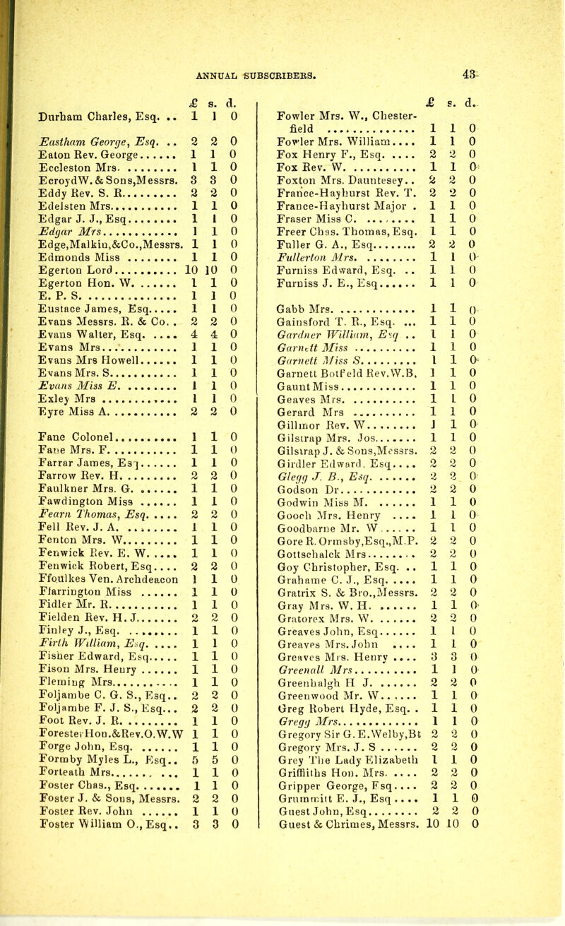 43^ Dnrham Charles, Esq. Eastham George, Esq. .. 2 Eaton Rev. George 1 Eecleston Mrs I EcroydW. &Sons,Messrs. 3 Eddy Rev. S. R 2 Edelsten Mrs 1 Edgar J. J., Esq 1 Edgar Mrs 1 Edge,Malkiu,&Co.,Messrs. 1 Edmonds Miss 1 Egerton Lord 10 Egerton Hon. W I E. P. S 1 Eustace James, Esq 1 Evans Messrs. R. & Co, , 2 Evans Walter, Esq 4 Evans Mrs 1 Evans Mrs Howell 1 Evans Mrs. S 1 Evans Miss E I Exley Mrs I Eyre Miss A 2 Fane Colonel 1 Fane Mrs. F 1 Farrar James, Es^ 1 Farrow Rev. H 2 Faulkner Mrs. G 1 Fawdington Miss 1 Fearii Thomas, Esq 2 Fell Rev. J. A. .. 1 Fenton Mrs. W 1 Fenwick Rev. E. W 1 Fenwick Robert, Esq.... 2 Ffoulkes Yen. Archdeacon 1 Flarrington Miss 1 Fidler Mr. R 1 Fielden Rev. H. J 2 Finley J., Esq 1 Firth William, Esq 1 Fisher Edward, Esq 1 Fison Mrs. Heury 1 Fleming Mrs 1 Foljambe C. G. S., Esq.. 2 Foljambe F. J. S., Esq... 2 Foot Rev. J. R 1 ForesteiHoQ.&Rev.O.W.W 1 Forge John, Esq 1 Formby Myles L., Esq.. 5 Forteath Mrs 1 Foster Chas., Esq 1 Foster J. & Sons, Messrs. 2 Foster Rev. John 1 2 1 1 3 2 1 1 1 1 1 10 0 2 0 Fowler Mrs. W., Chester- field 1 Fov'ler Mrs. William.... 1 Fox Henry F., Esq 2 Fox Rev. W 1 Foxton Mrs. Dauntesey.. 2 France-Hayhurst Rev. T. 2 France-Hayhurst Major . 1 Eraser Miss C 1 Freer Chas. Thomas, Esq. I Fuller G. A., Esq 2 Fuller ton Mrs 1 Furniss Edward, Esq. .. 1 Furuiss J. E., Esq 1 Gabb Mrs 1 Gainsford T. R., Esq. ... 1 Gardner Wdllim, Esq .. I Garndt Miss 1 Garnctt Miss S I GarnettBotfeldRev.W.B, 1 Gaunt Miss 1 Geaves Mrs 1 Gerard Mrs 1 Gillmor Rev. W J Gilstrap Mrs. Jos 1 Gilsirap J. & Sons,Messrs. 2 Girdler Edward, Esq 2 Glegg J. B., Esq 2 Godson Dr 2 Godwin Miss M 1 Gooch Mrs. Henry .... 1 Goodbarne Mr. W 1 GoreR.Ormsby,Esq.,M,P. 2 Gottschalck Mrs 2 Goy Christopher, Esq. .. 1 Grahame C. J., Esq 1 Gratrix S. & Bro.,Messrs. 2 Gray Mrs. W. H 1 Gratorex Mrs. W 2 Greaves John, Esq 1 Greaves Mrs. John .... 1 Greaves Mrs. Henry .... 3 Greenall Mrs 1 Greenhalgh H J 2 Greenwood Mr. W 1 Greg Robert Hyde, Esq. . 1 Gregg Mrs. 1 Gregory Sir G.E.Welby,Bt 2 Gregory Mrs. J. S 2 Grey Tije Lady Elizabeth I Griffiiths Hon. Mrs 2 Gripper George, Esq.... 2 Grumrr.itt E. J., Esq .. .. 1 Guest John, Esq 2 1 0 0 0' 0 0 0 0 0 0 0 0 0 0 0 0 0 0 0 2 0