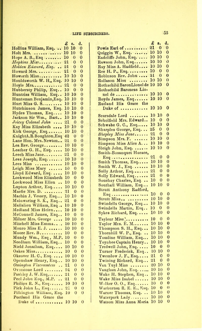 53 £ S. d. Hollins William, Esq. .. 10 10 0 Holt Mrs 10 10 0 Hope A. B.,Esq- 10 0 0 Hopkins Miss 21 0 0 I-Iolde7i Edward, Esq. ..21 0 0 Howard Mrs 21 0 0 HoworthMiss 10 lO 0 Houldsworth W. H„Eaq. JO 10 0 Hoyle Mrs 21 0 0 Hubbersty Philip, Esq.. 10 0 0 Huntriss William, Esq.. 10 10 0 Huntsman Benjamin,Esq. 10 10 0 Hurt Miss G. S 10 10 0 Hutchinson James, Esq. 10 10 0 Hydes Thomas, Esq 10 10 0 Jackson Sir Wm., Bart.. 10 10 0 Joicey Colonel John .... 21 0 0 Kay Miss Elizabeth .... 10 10 0 Kirk George, Esq 10 10 0 KnigbtA.R.Boughton,Esq 42 0 0 Lane Hon. Mrs.Newton.. 21 0 0 Lea Rev. George 10 10 0 Leather G. H., Esq 10 10 0 Leech Miss Jane 21 0 0 Lees Joseph, Esq 10 10 0 Lees Miss .. 10 10 0 Leigh Miss Mary 10 0 0 Lloyd Edward, Esq 10 10 0 Lockwood Miss Eli2sabeth 10 0 0 Lockwood Miss Ellen ..10 0 0 Lupton Arthur, Esq 10 10 0 Macfie Mrs. D 21 0 0 Machin J. Vessey, Esq... 10 10 0 Maiuwaring S. K., Esq.. 21 0 0 Mallalieu William, Esq.. 10 10 0 Medland Miss Helen 10 10 0 McConnell James, Esq.. 10 0 0 Milner Mrs. George .... 10 10 0 Mitchell Miss Emma.. , 10 10 0 Monro Miss E. J 10 10 0 Moore Rev. B 10 0 0 Mundy Wm., Esq, M.P. 10 0 0 Needham William, Esq.. 10 0 0 Nield Jonathan, Esq 10 10 0 Oakes Miss 10 0 0 Okeover H. C, Esq 10 10 0 Openshaw Henry, Esq... 10 10 0 OssuKjtoii Viscoumtess .. 21 0 0 Ovsrstoue Lord 94 0 0 Pashley J. VV.Esq, 210 0 Peel John Esq., M.P. .. 21 0 0 Philips R. N., Esq 10 10 0 Pick John L., Esq 21 0 0 Pilkiugton Wiiliaui, Esq. lU 0 0 Portland His Grace the £ s. d. PowisEarlof 21 0 0 Quiggin W., Esq 10 10 0 Radcliffe John, Esq 10 10 0 Rawson John, Esq 10 10 0 Ray Miss A. Hadfield.... 10 10 0 Ree H. P., Esq 10 0 0 Robinson Rev. John .... 21 0 0 Rollason Miss lO 10 0 RothschildBaronLionelde 10 10 0 Rothschild Baroness Lio- nel de 10 10 0 Royds James, Esq 10 10 0 Rutland His Grace the Duke of 10 10 0 Scarsdale Lord ........ 10 10 0 Scholfield Mrs. Edward.. 10 0 0 Schwabs G. C, Esq 10 10 0 Sharpies George, Esq. .. 25 0 0 Shepley Miss Jane 21 0 0 Simpson Mrs. F 10 10 0 Simpson Miss Alice A. .. 10 10 0 Sleigh John, Esq 10 10 0 Smith-Bosanquet Horace, Esq 21 0 0 Smith Thomas, Esq 10 10 0 Smith W. J., Esq 10 10 0 Solly Arthur. Esq 21 0 0 Solly Edward, Esq 21 0 0 Soucbay Charles, Esq. .. 10 0 0 Southall William, Esq... 10 10 0 Strutt Anthony Radford, Esq 10 0 0 Strutt Miss 10 10 0 Swindells George, Esq... 10 10 0 Swindells Martin, Esq.. 10 0 0 Sykea Richard, Esq 10 10 0 Tayleur Miss'^ 10 0 0 Taylor Mrs. E. M 10 10 0 Thompson S. H., Esq. .. 10 10 0 Thornhill W. P., Esq. .. 10 10 0 Tomline William, Esq... 10 10 0 ToyubeeCaptain Henry.. 10 10 0 Tredwell John, Esq 10 0 0 Turner Frederick, Esq.. 10 10 0 Twemlow J. F., Esq 21 0 0 Twining Richard, Esq... 21 0 0 Van Tuyl Miss 20 10 0 Vaughan John, Esq 10 10 0 Wake H. Stephen, Esq.. 10 10 0 Wake Miss Isabel 10 10 0 Wnlker O. 0., Esq 10 0 0 Warburton R. E. E., Esq. 10 0 0 Warner Thomas, Esq. .. 10 10 0 Walerpurk Lady 10 10 0