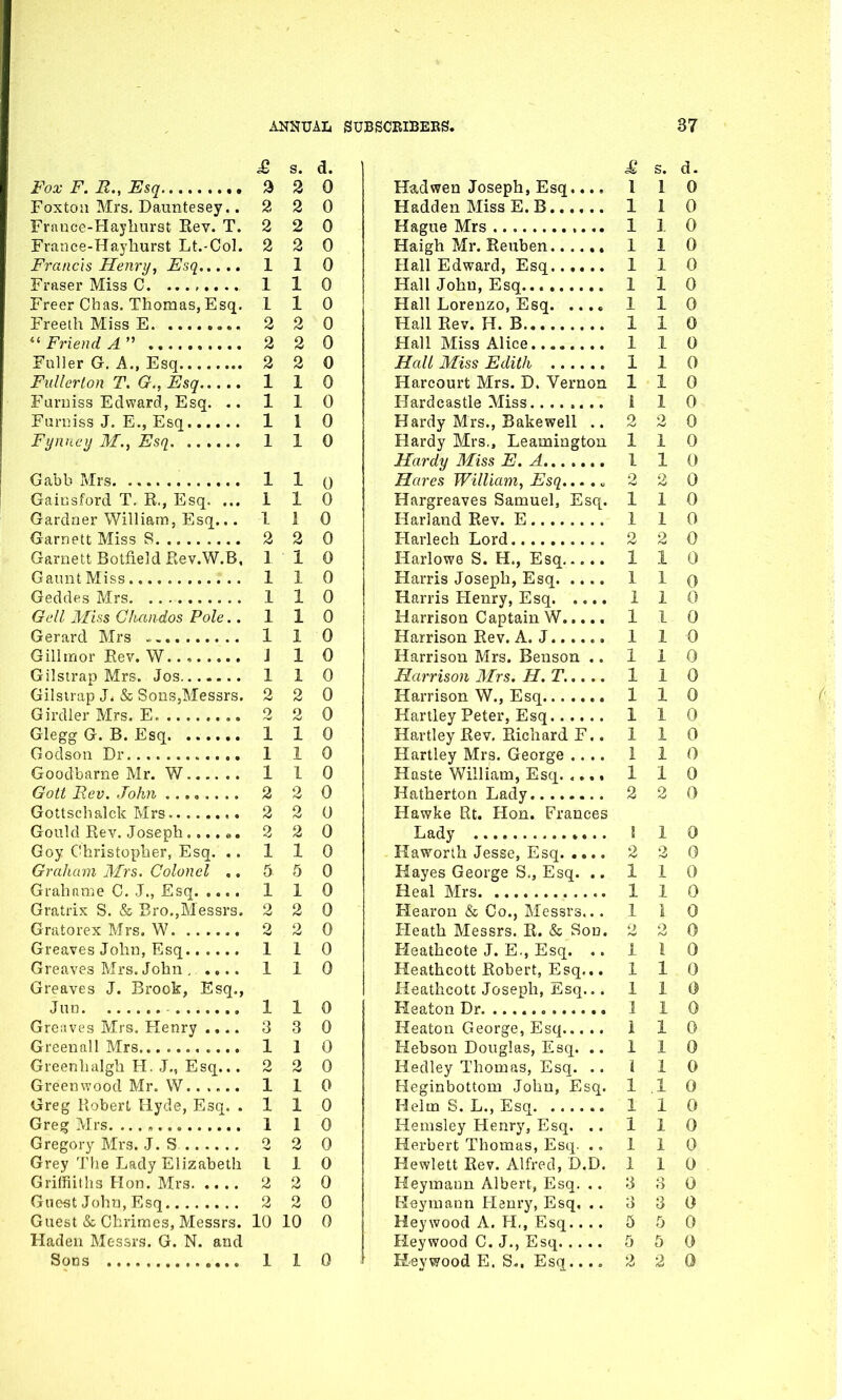 £ s. a. £ s. d. Fox F. B.t Esq 2 2 0 H&dwen Joseph, Esq.... 1 1 0 Foxton Mrs. Dauntesey.. 2 2 0 Hadden Miss E. B 1 1 0 France-Hayhurst Rev. T. 2 2 0 Hague Mrs 1 1 0 France-Hayhurst Lt.-Col. 2 2 0 Haigh Mr. Reuben 1 1 0 Francis Henry, Esq 1 1 0 Hall Edward, Esq 1 1 0 1 0 Hall John, Esq 1 1 0 Freer Chas. Thomas,Esq. 1 1 0 Hall Lorenzo, Esq. .... 1 1 0 Freeth Miss E 2 2 0 Hall Rev. H. B 1 1 0 2 0 Hall Miss Alice... 1 1 0 Fuller G. A., Esq 2 2 0 Hall Miss Edith 1 1 0 Fullerton T. G., Esq 1 1 0 Harcourt Mrs. D. Vernon 1 1 0 Furniss Edward, Esq. .. 1 1 0 Hardcastle Miss 1 1 0 Furniss J. E., Esq 1 1 0 Hardy Mrs., Bakewell .. 2 2 0 Fynney M., Esq 1 1 0 Hardy Mrs., Leamington 1 1 0 Hardy Miss E. A l 1 0 Gabb Mrs 1 1 0 Hares William, Esq..... 2 2 0 Gainsford T. R., Esq. ... 1 1 0 Hargreaves Samuel, Esq. 1 1 0 Gardner William, Esq... 1 I 0 Harland Rev. E 1 1 0 Garnett Miss S 2 2 0 Harlech Lord 2 2 0 Garnett Botfield Rev.W.B, 1 1 0 Harlowe S. H., Esq 1 1 0 Gaunt Miss 1 1 0 Harris Joseph, Esq 1 1 0 Geddes Mrs 1 1 0 Harris Henry, Esq 1 1 0 Gell Miss Chandos Pole.. 1 1 0 Harrison Captain W 1 1 0 Gerard Mrs 1 1 0 Harrison Rev. A. J 1 1 0 Gillmor Rev. W J 1 0 Harrison Mrs. Benson .. 1 1 0 Gilstrap Mrs. Jos 1 1 0 Harrison Mrs. H.T..... 1 1 0 Gilstrap J. & Sons,Messrs. 2 2 0 Harrison W., Esq 1 1 0 Girdler Mrs. E. 2 2 0 Hartley Peter, Esq 1 1 0 Glegg G. B. Esq 1 1 0 Hartley Rev, Richard F.. 1 1 0 Godson Dr 1 1 0 Hartley Mrs. George .... i 1 0 Goodbarne Mr. W 1 1 0 Haste William, Esq. .... 1 1 0 Gott Rev. John 2 2 0 Hatherton Lady 2 2 0 Gottschalck Mrs 2 2 0 Hawke Rt. Hon. Frances Gould Rev. Joseph.... „. 2 2 0 Lady ! 1 0 Goy Christopher, Esq. .. 1 1 0 Haworth Jesse, Esq. .... 2 2 0 Graham Mrs. Colonel ,. 5 5 0 Hayes George S., Esq. .. 1 1 0 Grahame C. J., Esq 1 1 0 Heal Mrs 1 1 0 Gratrix S. & Bro.,Messrs. 2 2 0 Hearon & Co., Messrs... 1 1 0 Gratorex Mrs. W 2 2 0 Heath Messrs. R. & Son. 2 2 0 Greaves John, Esq 1 1 0 Heathcote J. E., Esq. .. 1 1 0 Greaves Mrs. John , .... 1 1 0 Heathcott Robert, Esq... 1 1 0 Greaves J. Brook, Esq., Heathcott Joseph, Esq... 1 1 0 .Tun 1 1 0 TRfffflTr>r» Dr. - 1 1 0 Greaves Mrs. Henry .... 3 3 0 Heaton George, Esq 1 1 0 Greenall Mrs 1 1 0 Hebson Douglas, Esq. .. 1 1 0 Greenhalgh H. J., Esq... 2 2 0 Hedley Thomas, Esq. .. i 1 0 Greenwood Mr. W 1 1 0 Heginbottom John, Esq. 1 1 0 Greg Robert Hyde, Esq. . 1 1 0 Helm S. L., Esq 1 1 0 Greg Mrs 1 1 0 Hemsley Henry, Esq. .. 1 1 0 Gregory Mrs. J. S 2 2 0 Herbert Thomas, Esq. .. 1 1 0 Grey The Lady Elizabeth l 1 0 Hewlett Rev. Alfred, D.D. 1 1 0 Griffiiths Hon. Mrs 2 2 0 Heymann Albert, Esq. .. 3 3 0 Guest John, Esq 2 2 0 Heymann Henry, Esq, .. 3 3 0 Guest & Chrimes, Messrs. 10 10 0 Hey wood A. H,, Esq.. .. 5 5 0 Haden Messrs. G. N. and Heywood C. J., Esq 5 5 0 Sons 1 1 0 ' Heywood E. S., Esq.... 2 2 0