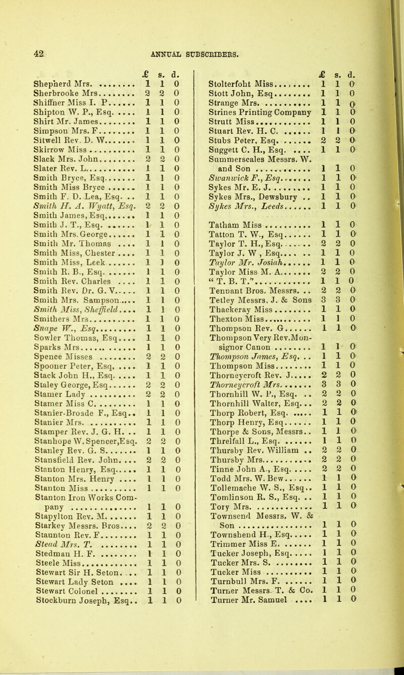 £ s. d. Shepherd Mrs. 1 1 0 Sherbrooke Mrs 2 2 0 Shiffner Miss I. P 1 1 0 Shipton W. P., Esq 1 1 0 Shirt Mr. James 1 1 0 Simpson Mrs. F 110 Sitwell Rev. D. W , 110 Skirrow Miss 1 1 0 Slack Mrs. John 2 2 0 Slater Rev. L 1 1 0 Smith Bryce, Esq 1 1 0 Smith Miss Bryce 1 1 0 Smith F. D. Lea, Esq. .. 110 Smith H. A. Wyatt, Esq. 2 2 0 Smith James, Esq, 110 Smith J. T., Esq 1 1 0 Smith Mrs. George 1 1 0 Smith Mr. Thomas .... 1 1 0 Smith Miss, Chester .... 1 1 0 Smith Miss, Leek 1 1 0 Smith R. B., Esq 1 1 0 Smith Rev. Charles .... 1 1 0 Smith Rev. Dr. G. V 110 Smith Mrs. Sampson..... 110 Smith Miss, Sheffield.... 1 1 0 Smithers Mrs 1 1 0 Snape W., Esq., 1 1 0 Sowler Thomas, Esq.... 110 Sparks Mrs 1 1 0 Spence Misses 2 2 0 Spooner Peter, Esq, .... 1 1 0 Stack John H., Esq 1 1 0 Staley George, Esq 2 2 0 Stamer Lady 2 2 0 Stamer Miss C 1 1 0 Stanier-Broade F., Esq.. 110 Stanier Mrs. 1 1 0 Stamper Rev. J. G. H. .. 1 1 0 Stanhope W.Spencer,Esq. 2 2 0 Stanley Rev. G. S 1 1 0 Stansfield Rev. John. ... 2 2 0 Stanton Henry, Esq 1 1 0 Stanton Mrs. Henry .... 1 1 0 Stanton Miss 1 1 0 Stanton Iron Works Com- pany 1 1 0 Stapylton Rev. M 1 1 0 Starkey Messrs. Bros.... 2 2 0 Staunton Rev. F 110 Stead Mrs. T. 1 1 0 Stedman H. F I 1 0 Steele Miss 1 1 0 Stewart Sir H. Seton. ... 1 1 0 Stewart Lady Seton .... 1 1 0 Stewart Colonel ........ 110 Stockburn Joseph, Esq.. 110 £ s. d. Stolterfoht Miss........ 1 1 0 Stott John, Esq 110 Strange Mrs 1 1 o Strines Printing Company 110 Strutt Miss 110 Stuart Rev. H. C 1 1 0 Stubs Peter, Esq. 2 2 0’ Suggett C. H., Esq 1 1 0 Summerscales Messrs. W. and Son 1 1 0 Swanivick F., Esq...., .. 110 Sykes Mr. E. J 1 1 0 Sykes Mrs., Dewsbury .. 110 Sykes Mrs., Leeds 1 1 0 Tatham Miss 1 1 0 Tatton T. W., Esq 1 1 0 Taylor T. H., Esq 2 2 0 Taylor J. W , Esq 110 Taylor Mr. Josiah 1 1 0 Taylor Miss M. A 2 2 0 “T. B. T.” 110 Tennant Bros. Messrs. .. 2 2 0 Tetley Messrs. J. & Sons 3 3 0 Thackeray Miss 1 1 0 ThextonMiss 1 1 0 Thompson Rev. G 1 1 0 Thompson Very Rev.Mon- signor Canon 1 1 0: Thompson James, Esq. .. 1 1 0- Thompson Miss 1 1 0 Thorneycroft Rev. J 2 2 0 Thorneycroft Mrs 3 3 0 Thornhill W. P., Esq. ..220 Thornhill Walter, Esq. ..220 Thorp Robert, Esq 1 1 01 Thorp Henry, Esq 1 1 0 Thorpe & Sons, Messrs.. 110 Threlfall L., Esq 1 1 0 Thursby Rev. William .. 2 2 0 Thursby Mrs 2 2 0 Tinne John A., Esq 2 2 0 Todd Mrs. W. Bew 1 1 0 Tollemache W. S., Esq.. 110 Tomlinson R. S., Esq. .. 1 1 0 Tory Mrs 1 1 0 Townsend Messrs. W. & Son 1 1 0 Townshend H., Esq 1 1 0 Trimmer Miss E 1 1 0 Tucker Joseph, Esq 110 Tucker Mrs. S 1 1 0 Tucker Miss 1 1 0 Turnbull Mrs. F 1 1 0 Turner Messrs. T. & Co. 110 Turner Mr. Samuel .... 1 1 0