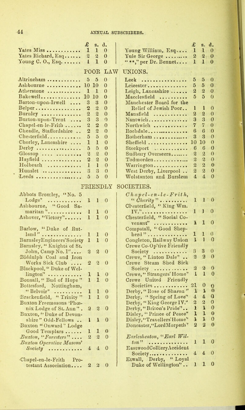 Yates Miss £ s. 1 d. 0 Young William, Esq..... Yates Richard, Esq.... 2 0 Yule Sir George Young C. O., Esq 1 0 “ **,” per Dr. Bennet.... POOR LAW UNIONS. Altrincham 5 0 Leek Ashbourne 0 Leicester Atherstone 1 0 Leigh, Lancashire Bakewell .. 10 10 0 Macclesfield Barton-upon-Irwell .. .. 3 3 0 Manchester Board for the Belper 2 0 Relief of Jewish Poor.. Burnley .. 2 2 o Mansfield Burton-upon-Trent .. .. 3 3 0 Nantwich Chapel-en-le-Frith .. .. .. 2 2 0 Northwich . Clieadle, Staffordshire .. 2 2 0 Rochdale Chesterfield 5 0 Rotherham Chorley, Lancashire .. .. 1 1 0 Sheffield Derby 5 0 Stockport, Glossop 2 0 Sudbury Overseers Hayfield 2 0 Todmorden Holbeach .. 1 I 0 Warrington Hunslet 3 0 West Derby, Liverpool .. -Leeds 5 0 Wolstanton and Burslem FRIENDLY SOCIETIES. Abbots Bromley, “No. 5 Lodge” 1 j 0 Ashbourne, “ Good Sa- maritan ” 1 1 0 Asliover, “Victorv” 1 1 0 Barlow, “ Duke of Rut- land ” 1 1 0 BarnsleyEngineers’Society 1 1 0 Barnsley, “ Knights of St. John, Camp No. 1”..., 2 2 Q Biddulph Coal and Iron Works Sick Club .... 2 2 0 Blackpool, “ Duke of Wel- lington” 1 1 0 Bousall, “ Bud of Hope ” 1 1 0 Bottesford, Nottingham, “ Belvoir” 1 1 0 Brackenfield, “ Trinity ” 1 1 0 Buxton Freemasons ‘Phoe- nix Lodge of St. Ann” . 2 2 0 Buxton, “Duke of Devon- shire ” Odd-Fellows .. 1 1 0 Buxton “Onward” Lodge Good Templars 1 1 0 ..Buxton, “ Foresters ” .... 2 2 0 Buxton Operative Masons' Society 4 4 0 Uhapel-en-le-Frith Pro- testant Association..... 2 2 0 C hapel-en-le-Frith, “ Charity ” Chesterfield, “ King Win. IV.” Chesterfield, “ Social Co- venant” Comp stall, “ Good Shep- herd ” Congleton, Railway Union Crewe Co-Op’tive Friendly Society Crewe, “ Linton Dale” .. Crewe Steam Shed Sick Society Crewe, “ Strangers’ Home” Crewe United Friendly Societies Derby, “ Rose of Sharon ” Derby, “ Spring of Love” Derby, “ King George IV.” Derby, “ Briton’s Pride”.. Disley, “Prince of Peace” Disley, “Travellers’Home” Doncaster,“LordMorpeth” Earlesheaton, liEarl Wil- ton” » EastwoodColliery Accident Society Etwall, Derby, “ Loyal Duke of Wellington” .. £ s. d. 110 2 2 0 110 5 5 0 5 5 0 2 2 0 5 5 0 1 1 0 2 2 0 3 3 0 7 7 0 6 6 0 3 3 0 10 10 0 6 6 0 2 2 0 2 2 0 2 2 0 2 2 0 4 4 0 110 1 1 0 110 110 1 1 0 3 3 0 2 2 0 2 2 0 1 1 0 21 0 o 110 4 4 0 2 2 0 110 110 110 2 2 0 110 4 4 0 110