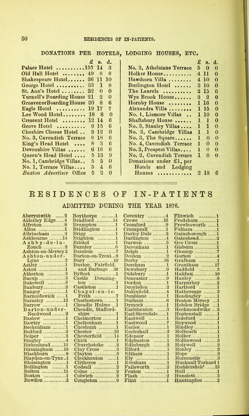 DONATIONS PER HOTELS, LODGING HOUSES, ETC. £ s. d. Palace Hotel 157 14 3 Old Hall Hotel 49 8 0 Shakespeare Hotel 36 11 10 George Hotel .. 33 1 8 St. Ann’s Hotel ........ 32 0 0 Turnell’s Boarding House 21 2 0 GrosvenorBoarding House 20 8 6 Eagle Hotel 19 17 7 Lee Wood Hotel 18 8 0 Crescent Hotel 12 14 6 Grove Hotel 9 15 6 Cheshire Cheese Hotel .. 9 12 0 No. 3, Cavendish Terrace 8 18 6 King’s Head Hotel .... 8 3 6 Devonshire Villas ...... 6 16 6 Queen’s Head Hotel .... 5 13 9 No. 1, Cambridge Villas.. 5 5 0 No. 1, Terrace Villas.... 5 4 6 Buxton Advertiser Office 5 2 0 £ s. d. No. 2, Athelstaue Terrace 5 0 0 Holker House 4 11 0 Hawthorn Villa 4 10 0 Burlington Hotel 3 10 0 The Laurels 2 15 6 Wye Brook House 2 2 0 Hornby House 1 16 0 Alexandra Villa 1 15 0 No. I, Lismore Villas .. 1 10 0 Shaftsbury House 1 1 0 No. 3, Stanley Villas .... 1 1 0 No. 2, Cambridge Villas 110 No. 3, The Square 10 0 No. 4, Cavendish Terrace 10 0 No. 2, Prospect Villas., 10 0 No. 2, Cavendish Terrace 10 0 Donations under £1, per Hotels and Lodging Houses 2 18 6 RESIDENCES OE IN-PATIENTS ADMITTED DURING THE YEAR 1876. Aberystwith 2 Alderley Edge 4 Alfreton 8 Alloa 1 Altrincham 3 Ashbourne 14 A shb y-de-la- Zouch 2 Ashton-on-Mersey 2 Ashton-under- Lyne 2 Astley 1 Aston 1 Atherton 3 Bacup 3 Bake well 5 Banbury 2 Bangor 1 Bamoldswick 1 Barnsley 12 Barrow 1 B arton-under- Needwood 2 Baslow 1 Bawtry 1 Beckenham 1 Bedford 2 Belper 2 Bingley 4 Birkenhead 11 Birmingham 10 Blackburn 8 Blaydon-on-Tyne ..1 Blessington 1 Bollington 1 Bolton 11 Boston 1 Bowdon 2 Boythorpe 1 Bradford 14 Brampton 1 Bridlington 1 Brigg 1 Brighton 1 Bristol 1 Burnley 6 Burslem 7 Burton-on-Trent ...8 Bury 10 Buxton, Fairfield, and Burbage ...36 Byfleet 1 Castle Donning- ton 1 Castleton 1 Chapel-en-le- Frith 7 Charlestown 1 Cheadle Hulme ...1 Cheadle, Stafford- shire 1 Chelmorton 1 Cheltenham 1 Cheshunt 1 Chester 10 Chesterfield 14 Chirk 1 Churchstoke 2 Clay Cross 3 Clayton 3 Cleckheaton 1 Clitheroe 1 Codsall 2 Colne 2 Colwich 2 Congleton ,9 Coventry 4 Crewe 16 Cromford 9 Crumpsall 1 Darley Dale 2 Darlington 4 Darwen 5 Davenham 1 Delph 1 Denton 2 Derby 56 Dereham 1 Dewsbury 9 Didsbury 1 Doncaster 9 Dordon 1 Droylsden 2 Dukinfield 4 Dunblane 1 Durham 6 Dymock 1 Earlsheaton 3 EarlSterndale 1 Eastwell 1 Eastwood 7 Eccles 1 Eccleshall 2 Edensor 1 Edgbaston 1 Edinburgh 2 Elford 1 Eltham 1 Ely 1 Evesham 1 Failsworth 2 Fenton 1 Flash 2 Flint 1 Flitwich 1 Frodsham 1 Frowlesworth 1 Fulham 1 Gainsborough 1 Gateshead 2 Gee Cross 1 Gisburn 1 Glossop 7 Gorton 4 Grafham 1 Grantham 17 Hadfield 3 Halifaxj 10 Hanley 9 Harpurhey 2 Hartford 1 Hathersage 3 Headingley 1 Heaton Mersey ...1 Hebden Bridge ...1 Heckmondwike ...2 Heptenstall 1 Hereford 1 Hey wood 1 Hindley 1 Holbeach 1 Holker 1 Hollinwood 5 Holywell 2 Honley 2 Hope 2 Horncastle 3 Hucknall Torkard 1 Huddersfield 25 Hull 1 Hunslett 3 Huntingdon ....2,