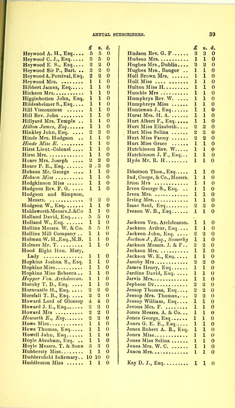 £ s. d. Heywood A. H., Esq.... 5 5 0 Heywood C. J., Esq 5 5 0 Heywood E. S.. Esq 2 2 0 Heywood Sir P., Bart. .. 2 2 0 Heywood A.Percival, Esq. 2 2 0 Heywood Mrs. ........ 1 L 0 Hibbert James, Esq 110 Hickson Mrs...., 110 Higginbotton John, Esq. 110 Hildesheimer S.,Esq 110 Hill Viscountess 1 1 0 Hill Rev. John 1 1 0 Hillyard Mrs. Temple ..110 Hilton James, Esq 1 1 0 Hinkley John, Esq 2 2 0 Hinde Mrs. Hodgson ..110 Hinde Miss E 1 1 0 Hirst Lieut-Colonel .... 110 Hirst Mrs 1 1 0 Hoare Mrs. Joseph .... 2 2 0 Hoare P. R., Esq 3.3 0 Hobson Mr. George .... 1 1 0 Hohson Miss 1 1 0 Hodgkinson Miss 1 1 0 Hodgson Rev. F. G 1 1 0 Hodgson and Simpson, Messrs « 2 2 0 Hodgson W., Esq 1 1 0 HoldsworthMessrs.J.&Co 110 Holland David, Esei 5 5 0 Holland W., Esq 1 1 0 Hollins Messrs. W. & Co. 5 5 0 Hollins Mill Companv .. 110 HolDjanW. H.,E8q.,M.B. 1 1 0 Holmes Mr. T 1 1 0 Hood Right Hon. Mary, Lady 1 1 0 Hopkins Joshua S., Esq. 110 Hopkins Miss 110 Hopkins Miss Rebecca .. 110 Hopper Veil. Archdeacon. 110 Hornby T. D., Esq 1 1 0 Horncastle H., Esq 2 2 0 Horsfall T. B., Esq 2 2 0 Howard Lord of Glossop 4 4 0 Howard J. E., Esq 2 2 0 Howard Mrs 2 2 0 Howarlh E., Esq 2 2 0 Howe Miss 1 1 0 Howe Thomas, Esq 1 1 0 Howell John, Esq 1 1 0 Hoyle Abraham, Esq. .. 110 Hoyle Messrs. T. & Sous 3 3 0 Hubbersty Miss 1 1 0 Huddersfield Infirmary.. 10 10 0 £ s. d. Hudson Rev. G. F 3 3 0 Hudson Mrs 1 1 0 Hughes Mrs , Dublin 2 2 0 Hughes Mrs,, Bangor .. 110 Hull Brown Mrs 1 1 0 Hull Miss 1 1 0 HultonMissH 110 Humble Mrs . .- 1 1 0 Humphrys Rev. W 1 1 0 Humphreys Miss 1 1 0 Huntsman J., Esq 110 Hurst Mrs. H. A 1 1 0 Hurt Albert F., Esq 1 1 0 Hurt Miss Elizabeth 2 2 0 Hurt Miss Selina 2 2 0 Hurt Miss Fanny 2 2 0 Hurt Miss Grace 1 1 0 Hutchinson Rev. W 1 1 0 Hutchinson J. F., Esq... 110 Hyde Mr. R. H 1 1 0 Ibbotson Thos., Esq 110 Ind,Coope,& Co.,Messrs. 110 Irton Mrs 1 1 0 Irven George S., Esq. .. 1 1 0 Irven Mrs 1 1 0 Irving Mrs 1 1 0 Isaac Saul, Esq 2 2 0 Iveson W. B., Esq 110 Jackson Ven. Archdeacon. 110 Jackson Arthur, Esq 110 Jackson John, Esq 2 2 0 Jackson J., Esq., Somerby 110 Jackson Messrs. J. & F.. 2 2 0 Jackson Mrs 1 1 0 Jackson W. E., Esq 1 1 0 Jacoby Mrs 2 2 0 James Henry, Esq 1 1 0 Jardine David, Esq 1 1 0 Jarvis Mrs 1 1 0 Jephson Dr 2 2 0 Jessop Thomas, Esq.... 2 2 0 Jessop Mrs. Thomas.. .. 2 2 0 Jessop William, Esq.... 110 Jevons Mrs. F 1 1 0 Jones Messrs. A. & Co. .. 110 Jones George, Esq...... 110 Jones G. E. E., Esq 110 Jones Robert A. R.. Esq. 110 Jones Miss '... .. 1 1 0 Jones Miss Selina 1 1 0 Jones Mrs. W. C 1 1 0 Juson Mrs 110