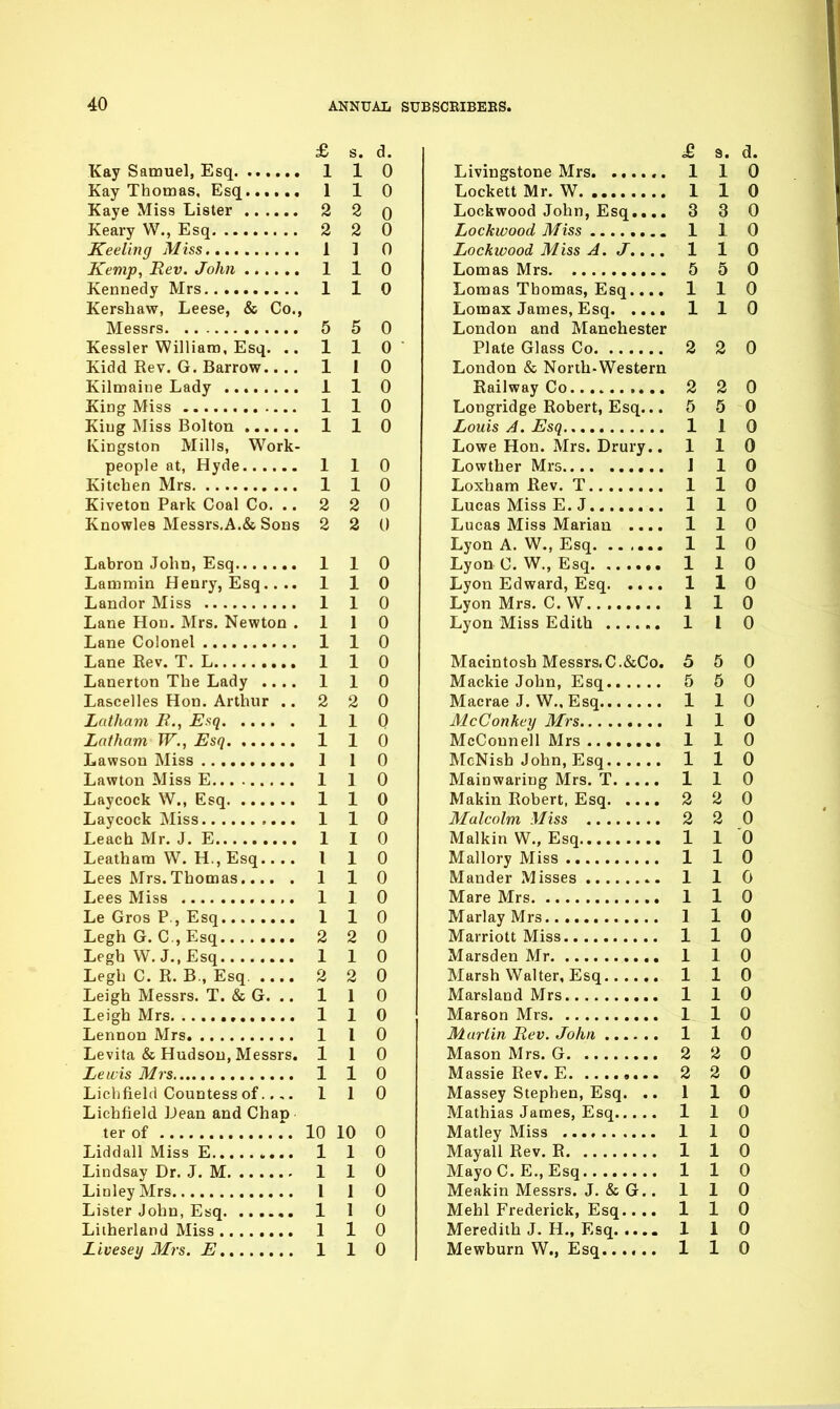 £ s. d. Kay Samuel, Esq 1 1 0 Kay Thomas, Esq 1 1 0 Kaye Miss Lister 2 2 Q Keary W., Esq 2 2 0 Keeling Miss 1 1 0 Kemp, Rev. John 1 1 0 Kennedy Mrs 1 1 0 Kershaw, Leese, & Co., Messrs 5 5 0 Kessler William, Esq. .. 1 1 0 Kidd Rev. G. Barrow 1 I 0 Kilmaine Lady i 1 0 King Miss 1 1 0 King Miss Bolton 1 1 0 Kingston Mills, Work- people at, Hyde 1 1 0 Kitchen Mrs 1 1 0 Kiveton Park Coal Co. .. 2 2 0 Knowles Messrs.A.& Sons 2 2 0 Labron John, Esq 1 1 0 Lammin Henry, Esq..., 110 Landor Miss 1 1 0 Lane Hon. Mrs. Newton .110 Lane Colonel 1 1 0 Lane Rev. T. L 1 1 0 Lanerton The Lady .... 1 1 0 Lascelles Hon. Arthur .. 2 2 0 Latham B., Esq 1 1 0 Latham W., Esq 1 1 0 Lawson Miss 1 1 0 Lawton Miss E 1 1 0 Laycock W., Esq 1 1 0 Laycock Miss 1 1 0 Leach Mr. J. E 1 I 0 Leatham W. H., Esq I 1 0 Lees Mrs. Thomas 110 Lees Miss 1 1 0 Le Gros P., Esq 1 1 0 LeghG. C.,Esq 2 2 0 LeghW.J.,Esq 110 Legh C. R. B., Esq, 2 2 0 Leigh Messrs. T. & G. .. 1 1 0 Leigh Mrs 1 1 0 Lennon Mrs 1 I 0 Levita & Hudson, Messrs. 110 Lewis Mrs 1 1 0 Lichfield Countess of. 110 Lichfield iJean and Chap ter of 10 10 0 Liddall Miss E 1 1 0 Lindsay Dr. J. M 1 1 0 LinleyMrs 1 1 0 Lister John, Esq 1 1 0 Litherland Miss 1 1 0 Livesey Mrs. E 1 1 0 £ s. d. Livingstone Mrs 1 1 0 Lockett Mr. W 1 1 0 Lockwood John, Esq,,.. 3 3 0 Lockwood Miss 1 1 0 Lockwood Miss A.J..., 1 1 0 Lorn as Mrs 5 5 0 Lomas Thomas, Esq.... 110 Lomax James, Esq. .... 1 1 0 London and Manchester Plate Glass Co 2 2 0 London & North-Western Railway Co 2 2 0 Longridge Robert, Esq... 5 5 0 Louis A. Esq 1 1 0 Lowe Hon. Mrs. Drury.. 110 Lowther Mrs 1 1 0 Loxham Rev. T 1 1 0 Lucas Miss E.J 110 Lucas Miss Marian .... 1 1 0 Lyon A. W., Esq 1 1 0 Lyon C. W., Esq 1 1 0 Lyon Edward, Esq 1 1 0 Lyon Mrs. C.W 1 1 0 Lyon Miss Edith 1 I 0 Macintosh Messrs,C.&Co. 5 5 0 Mackie John, Esq 5 5 0 Macrae J. W.. Esq 110 McGonkeij Mrs 1 1 0 McCounell Mrs 1 1 0 McNish John, Esq 110 Mainwariug Mrs. T 1 1 0 Makin Robert. Esq 2 2 0 Malcolm Miss 2 2 0 Malkin W., Esq 1 10 Mallory Miss 1 1 0 Mander Misses 1 1 0 Mare Mrs 1 1 0 Marlay Mrs 1 1 0 Marriott Miss 1 1 0 Marsden Mr 1 1 0 Marsh Walter, Esq 110 Marsland Mrs 1 1 0 Marson Mrs 1 1 0 Martin Rev. John 1 1 0 Mason Mrs. G 2 2 0 Massie Rev. E 2 2 0 Massey Stephen, Esq. .. 110 Mathias James, Esq 1 1 0 Matley Miss 1 1 0 Mayall Rev. R 1 1 0 Mayo C.E., Esq 110 Meakin Messrs. J. & G.. 110 Mehl Frederick, Esq.. .. 110 Meredith J. H., Esq 1 1 0 Mewburn W., Esq 1 1 0