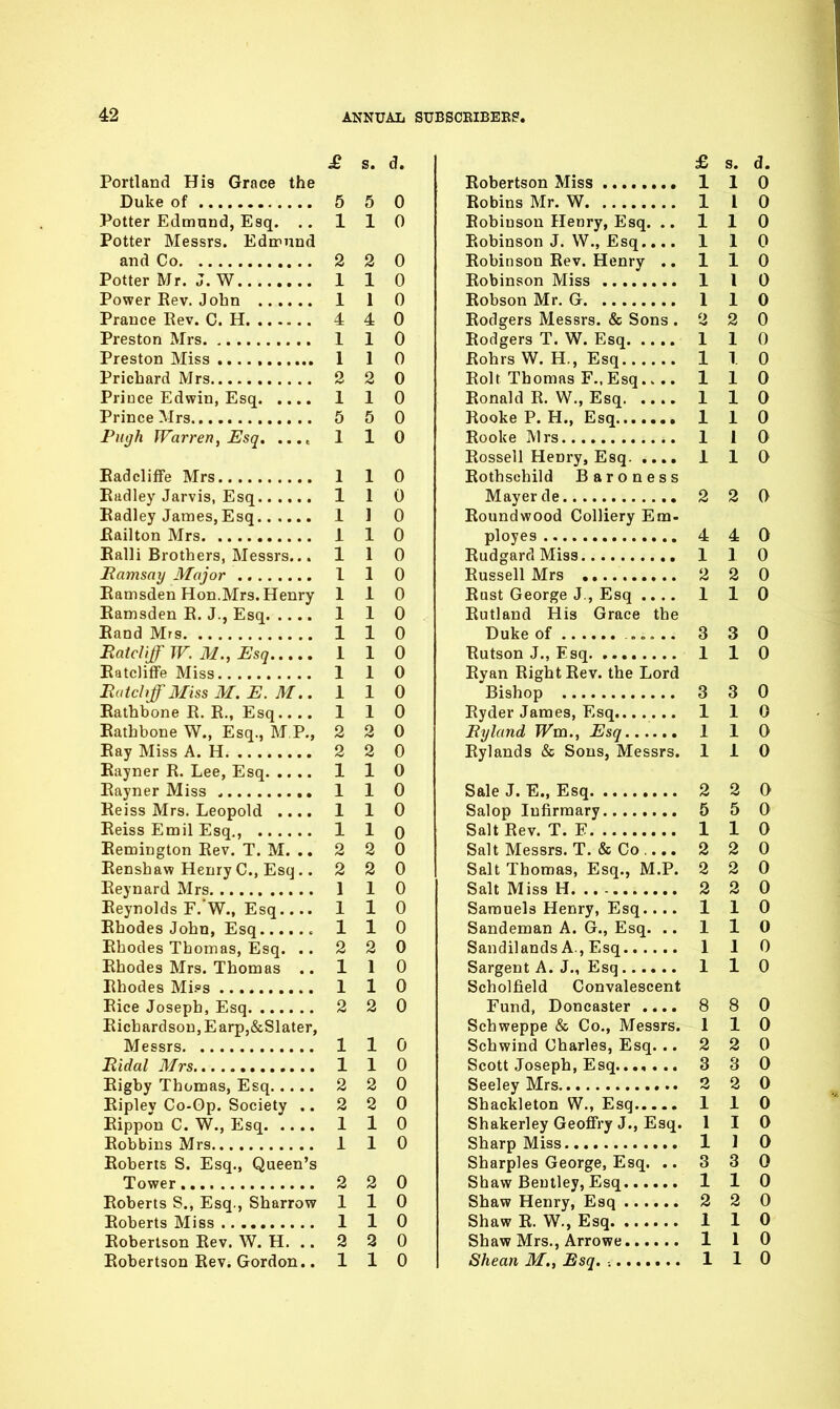 £ s. d. Portland His Grace the Duke of 5 5 0 Potter Edmund, Esq. ..110 Potter Messrs. Ednnund and Co 2 2 0 Potter Mr. J. W 1 1 0 Power Eev. John 1 1 0 Prance Eev. C. H 4 4 0 Preston Mrs I 1 0 Preston Miss 1 1 0 Prichard Mrs 2 2 0 Prince Edwin, Esq 1 1 0 Prince Mrs 5 5 0 Piigh Warren, Esq. .... 1 1 0 Eadcliffe Mrs 1 1 0 Eadley Jarvis, Esq 1 1 0 Eadley James,Esq 1 1 0 Eailton Mrs 1 1 0 Ealli Brothers, Messrs... 110 Hamsay Major 1 1 0 Eamsden Hon.Mrs. Henry 110 Eamsden E. J., Esq 1 1 0 Eand Mrs 1 1 0 Ratcliff W. M,,Esq 1 1 0 Eatcliflfe Miss 1 1 0 BatchffMissM.E.M.. 110 Eathbone E. E., Esq 110 Eathbone W., Esq., M P., 2 2 0 Eay Miss A. H 2 2 0 Eayner E. Lee, Esq 1 1 0 Eayner Miss 1 1 0 Eeiss Mrs. Leopold .... 1 1 0 Eeiss Emil Esq., 1 1 0 Eemington Eev. T. M. .. 2 2 0 Eenshaw Henry C, Esq.. 2 2 0 Eeynard Mrs 1 1 0 Eeynolds F.'W., Esq 1 1 0 Ehodes John, Esq 110 Ebodes Thomas, Esq. ..220 Ehodes Mrs. Thomas ..110 Ehodes Mi.os 1 1 0 Eice Joseph, Esq 2 2 0 Eichardson,Earp,&Slater, Messrs 1 1 0 Bidal Mrs 1 1 0 Eigby Thomas, Esq 2 2 0 Eipley Co-Gp. Society ..220 Eippon C. W., Esq 1 1 0 Eobbins Mrs 1 1 0 Eoberts S. Esq., Queen's Tower 2 2 0 Eoberts S., Esq., Sharrow 110 Eoberts Miss 1 1 0 Eobertson Eev. W. H. .. 2 2 0 Eobertson Eev. Gordon.. 110 £ s. d. Eobertson Miss 1 1 0 Eobins Mr. W 1 I 0 Eobiuson Henry, Esq. .. 110 Eobinson J. W., Esq 1 1 0 Eobinson Eev. Henry .. 110 Eobinson Miss 1 I 0 Eobson Mr. G 1 1 0 Eodgers Messrs. & Sons .220 Eodgers T. W. Esq 1 1 0 Eohrs W. H., Esq 1 1 0 Eolt Thomas F.. Esq 110 Eonald E. W., Esq 1 1 0 Eooke P. H., Esq 110 Eooke Mrs 1 1 0 Eossell Henry, Esq. .... 110 Eothschild Baroness Mayer de 2 2 0 Eoundwood Colliery Em- ployes 4 4 0 EudgardMiss 110 Eussell Mrs 2 2 0 East George J , Esq .... 110 Eutland His Grace the Duke of 3 3 0 Eutson J., Esq 1 1 0 Eyan Eight Eev. the Lord Bishop 3 3 0 Eyder James, Esq 1 1 0 Eyland Wm., Esq 110 Eylands & Sons, Messrs. 110 Sale J. E., Esq 2 2 0 Salop Infirmary 5 5 0 SaltEev. T. E 110 Salt Messrs. T. & Co 2 2 0 Salt Thomas, Esq., M.P. 2 2 0 Salt Miss H... 2 2 0 Samuels Henry, Esq 1 1 0 Sandeman A. G., Esq. .. 1 1 0 Sandilands A., Esq 110 Sargent A. J., Esq 1 1 0 Scholfield Convalescent Fund, Doncaster 8 8 0 Schweppe & Co., Messrs. 110 Schwind Charles, Esq. .. 2 2 0 Scott Joseph, Esq 3 3 0 Seeley Mrs 2 2 0 Shackleton W., Esq 110 Shakerley Geoffry J., Esq. 1 I 0 Sharp Miss 1 1 0 Sharpies George, Esq. .. 3 3 0 Shaw Beulley, Esq 110 Shaw Henry, Esq 2 2 0 Shaw E. W., Esq 1 1 0 Shaw Mrs., Arrowe 110 Shean M., Esq. 1 1 0