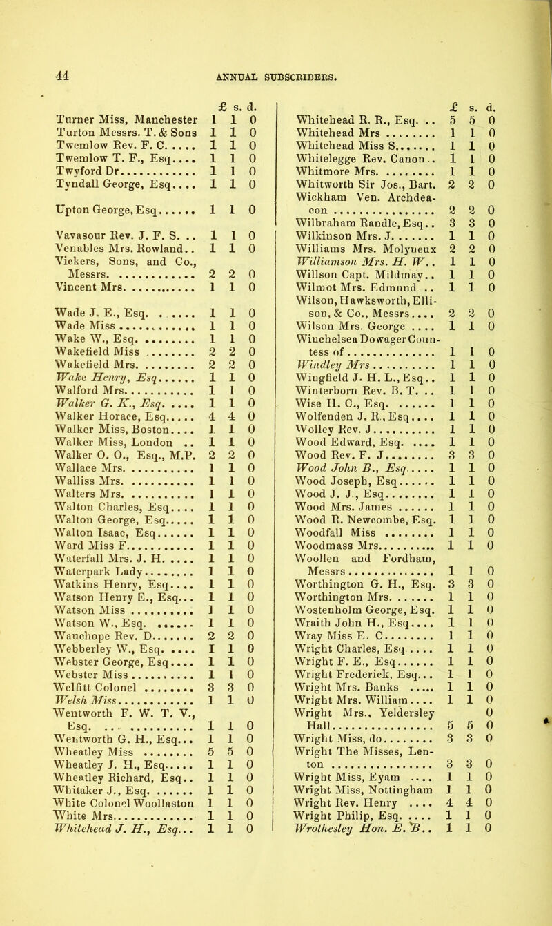 £ S. d. Turner Miss, Manchester 110 Turton Messrs, T.& Sons 110 Twemlow Rev. F. C 1 1 0 Twemlow T. F., Esq 1 1 0 TwyfordDr 1 1 0 Tyndall George, Esq 110 Upton George, Esq 110 Vavasour Rev. J. F. S. .. 1 1 0 Venables Mrs. Rowland.. 110 Vickers, Sons, and Co., Messrs 2 2 0 Vincent Mrs 1 1 0 Wade J. E., Esq. 1 1 0 Wade Miss 1 1 0 Wake W., Esq 1 1 0 Wakefield Miss 2 2 0 Wakefield Mrs 2 2 0 Wake Henry, Esq 1 1 0 Walford Mrs 1 I 0 Walker G. K., Esq 1 1 0 Walker Horace, Esq 4 4 0 Walker Miss, Boston.. 110 Walker Miss, London ,. 110 Walker 0. O., Esq., M.P. 2 2 0 Wallace Mrs 1 1 0 Walliss Mrs 1 1 0 Walters Mrs 1 1 0 Walton Charles, Esq 1 1 0 Walton George, Esq 1 1 0 Walton Isaac, Esq 1 1 0 Ward Miss F 1 1 0 Waterfall Mrs. J. H 1 1 0 Waterpark Lady 1 1 0 Watkins Henry, Esq 110 Watson Henry E., Esq... 110 Watson Miss ] 1 0 Watson W., Esq 1 1 0 Wauchope Rev. D 2 2 0 Webberley W., Esq I 1 0 Webster George, Esq.,.. 110 Webster Miss 1 1 0 Welfitt Colonel 8 3 0 Welsh Miss 110 Wentworth F. W. T. V,, Esq 110 Wentworth G. H., Esq... 110 Wheatley Miss 5 5 0 Wheatley J. H., Esq 1 1 0 Wheatley Richard, Esq.. 110 Whitaker J., Esq 1 1 0 White Colonel Woollaston 110 White Mrs 110 Whitehead J. H., Esq... 110 £ s. d. Whitehead R. R., Esq. ..550 Whitehead Mrs 1 1 0 Whitehead Miss S 1 1 0 Whitelegge Rev. Canon.. 110 Whitmore Mrs 1 1 0 Whitworth Sir Jos., Bart. 2 2 0 Wickham Ven. Archdea- con 2 2 0 Wilbraham Randle.Esq.. 3 3 0 Wilkinson Mrs. J 1 1 0 Williams Mrs. Molyueux 2 2 0 Williamson Mrs. H.W.. 1 1 0 Willson Capt. Mihlmay.. 110 Wilmot Mrs. Edmund .. 110 Wilson, Hawksworth, Elli- son, & Co., Messrs 2 2 0 Wilson Mrs. George .... 1 1 0 Winchelsea Do ivager Coun- tess i)i 1 1 0 Windley Mrs 1 1 0 Wiugfield J. H. L.,Esq.. 1 1 0 Winterborn Rev. B. T. .. 1 I 0 Wise H. C, Esq J 1 0 Wolfenden J. R,,Esq 1 1 0 WolleyRev. J 1 1 0 Wood Edward, Esq 1 1 0 Wood Rev.F. J 3 3 0 Wood John B., Esq 1 1 0 Wood Joseph, Esq 1 1 0 Wood J. J., Esq 110 Wood Mrs. James 1 1 0 Wood R. Newcombe, Esq. 110 Woodfall Miss 1 1 0 Woodmass Mrs 1 1 0 Woollen and Fordham, Messrs 1 1 0 Worthington G. H., Esq. 3 3 0 Worthington Mrs 1 1 0 Wostenholm George, Esq. 110 Wraith John H., Esq 1 1 0 Wray Miss E. C 1 1 0 Wright Charles, Esq 1 1 0 Wright F. E., Esq 1 1 0 Wright Frederick, Esq... 1 1 0 Wright Mrs. Banks 1 1 0 Wright Mrs. William 110 Wright Mrs., Yeldersley 0 Hall 5 5 0 Wright Miss, do 3 3 0 Wright The Misses, Len- ton 3 3 0 Wright Miss, Eyam 1 1 0 Wright Miss, Nottingham 110 Wright Rev. Henry 4 4 0 Wright Philip, Esq 1 1 0 Wrothesley Hon. E.^.. 110