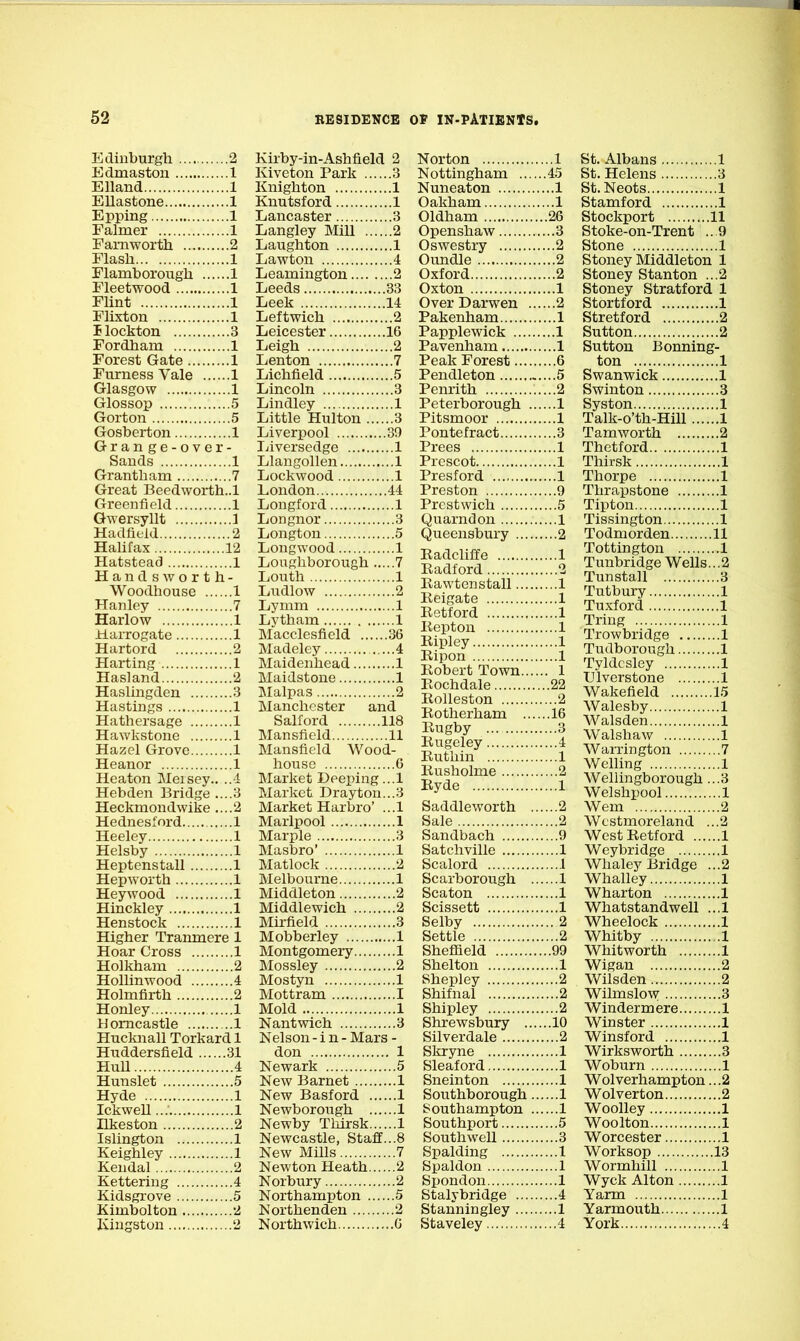 Edinburgh 2 Edmaston 1 Elland 1 Ellastone 1 Epping 1 Falmer 1 Farnworth 2 Flash 1 Flamborough 1 Fleetwood 1 Flint 1 Flixton 1 Ilockton 3 Fordham 1 Forest Gate 1 Furness Vale 1 Glasgow 1 Glossop 5 Gorton 5 Gosberton 1 Gran ge-over- Sauds 1 Grantham 7 Great Bcedworth..! Greenfield 1 Gwersyllt 1 Hadfieid 2 Halifax 12 Hatstead 1 Handsworth- Woodhouse 1 Hanley 7 Harlow 1 Harrogate 1 Hartord 2 Harting 1 Hasland 2 Haslingden 3 Hastings 1 Hathersage 1 Hawkstone 1 Hazel Grove 1 Heanor 1 Heaton Meisey.. ..-1 Hebden Bridge ....3 Heckmondwike ....2 Hedneslord 1 Heeley 1 Helsby 1 Heptenstall 1 Hepworth 1 Hey wood 1 Hinckley 1 Henstock 1 Higher Tranmere 1 Hoar Cross 1 Holkham 2 Holhnwood 4 Holmfirth 2 Honley 1 Uomcastle 1 Hucknall Torkard 1 Huddersfield 31 HuU 4 Hunslet 5 Hyde 1 Ickwell..; 1 Ilkeston 2 Islington 1 Keighley 1 Kendal 2 Kettering 4 Kidsgi-ove 5 Kimbolton 2 liiugstun 2 Kirby-in-Ashfield 2 Kiveton Park 3 Knighton 1 Knutsford 1 Lancaster 3 Langley Mill 2 Laughton 1 Lawton 4 Leamington 2 Leeds 33 Leek 14 Leftwich 2 Leicester 16 Leigh 2 Lenton 7 Lichfield 5 Lincoln 3 Lindley 1 Little Hulton 3 Liverpool 39 Liversedge 1 Llangollen 1 Lockwood 1 London.. 44 Longford 1 Longnor 3 Longton 5 Longwood 1 Loughborough 7 Louth 1 L^idlow 2 Lymm 1 Lytham 1 Macclesfield 36 Madeley 4 Maidenhead 1 Maidstone 1 Malpas 2 Manchester and Salford 118 Mansfield 11 Mansfield Wood- houso G Market Deeping ...1 Market Drayton...3 Market Harbro' ...1 Marlpool 1 Marple 3 Masbro' 1 Matlock 2 Melbourne 1 Middleton 2 Middlewich 2 Mirfield 3 Mobberley 1 Montgomery 1 Mossley 2 Mostyn 1 Mottram I Mold 1 Nantwich 3 Nelson-in-Mars - don 1 Newark 5 New Barnet 1 New Basford 1 Newborough 1 Newby Thirsk 1 Newcastle, Staff...8 New Mills 7 Newton Heath 2 Norbury 2 Northampton 5 Northenden 2 Northwich G Norton 1 Nottingham 45 Nuneaton 1 Oakham 1 Oldham 26 Openshaw 3 Oswestry 2 Oundle 2 Oxford 2 Oxton 1 Over Darwen 2 Pakenham 1 Papplewick 1 Pavenham 1 Peak Forest 6 Pendleton 5 Penrith 2 Peterborough 1 Pitsmoor 1 Pontefract 3 Prees 1 Prescot 1 Presford 1 Preston 9 Prestwich 5 Quarndon 1 Queensbury 2 Eadcliffe 1 Radford 2 Rawtenstall 1 Keigate 1 Retford 1 Repton 1 Ripley 1 Ripon 1 Robert Town 1 Rochdale 22 Rolleston 2 Rotherham 16 Rugby 3 Rugeley 4 Ruthin 1 Rusholme 2 Ryde 1 Saddleworth 2 Sale 2 Sandbach 9 Satchville 1 Scalord 1 Scarborough 1 Scaton 1 Scissett 1 Selby 2 Settle 2 Sheffield 99 Shelton 1 Shepley 2 Shifnal 2 Shipley 2 Shrewsbury 10 Silverdale 2 Skryne 1 Sleaford 1 Sneinton 1 Southborough 1 Southampton 1 Southport 5 Southwell 3 Spalding 1 Spaldon 1 Spondon 1 St alybridge 4 Stanningley 1 Staveley 4 St. Albans 1 St. Helens 3 St. Neots 1 Stamford 1 Stockport 11 Stoke-on-Trent .. 9 Stone 1 Stoney Middleton 1 Stoney Stanton ...2 Stoney Stratford 1 Stortford 1 Stretford 2 Sutton 2 Sutton Bonning- ton 1 Swanwick 1 Swinton 3 Syston 1 Talk-o'th-Hill 1 Tamworth 2 Thetford 1 Thirsk 1 Thorpe 1 Thrapstone 1 Tipton 1 Tissington 1 Todmorden 11 Tottington 1 Tunbridge Wells... 2 Tunstall 3 Tutbury 1 Tuxford 1 Triug 1 Trowbridge 1 Tudborough 1 Tyldcsley 1 Ulverstone 1 Wakefield 1.5 Walesby 1 Walsden 1 Walshaw 1 Warrington 7 Welling 1 WelUngborough ...3 Welshpool 1 Wem 2 Westmoreland ...2 West Retford 1 Weybridge 1 Whaley Bridge ...2 Whalley 1 Wharton 1 Whatstandwell ...1 Wheelock 1 Whitby 1 Whit worth 1 Wigan 2 Wilsden 2 Wilmslow 3 Windermere 1 Winster 1 Winsford 1 Wirks worth 3 Woburn 1 Wolverhampton ...2 Wolverton 2 Woolley 1 Woolton 1 Worcester 1 Worksop 13 Wormhill 1 Wyck Alton 1 Yarm 1 Yarmouth 1 York 4