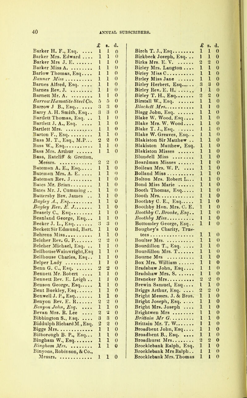 £ 8. d. Barker H. F., Esq 1 1 0 Barker Mrs. Edward 1 1 0 Barker Mrs J. E I 1 0 Barker Miss A 1 1 0 Barlow Thomas, Esq 110 Banner Mhs 1 1 0 Barnes Alfred, Esq 1 I 0 Barnes Rev. J 1 1 0 Barnett Mr. A 1 I 0 BarrowHcematite Steel Co. 5 5 0 Barrow J B., Esq . 3 3 0 Barry A. H.Smith, Esq.. 3 3 0 Bartlett Thomas, Esq. ..110 Bartlett .J. A., Esq 1 1 0 Bartlett Mrs 1 1 0 Barton F., Esq 1 1 0 Bass M. T., Esq., M.P... 2 2 0 Bass W., Esq 1 1 0 Bass Mrs. Arthur 1 1 0 Bass, Eatcliflf & Gretton, Messrs 2 2 0 Bateman A. E„ Esq 1 1 0 Bateman Mrs. A. E 1 1 0 Bateman Rev. J 1 1 0 Bales Mr. Brian 110 Bales Mr. J. Gumming .. 110 Battersby Rev. James .. 110 Bayleij A., Esq 1 1 0 Ba>/ley Rev. E.J 1 1 0 Beasely C, Esq 1 1 0 Beanland George, Esq... 110 Becker J. L., Esq 3 3 0 Beckett Sir Edmund, Bart. 110 Behrens Miss 1 1 0 Belcher Rev. G. P 2 2 0 Belcher Michael, Esq. .. 110 BellhouseWainwright.Esq 110 Bellhouse Charles, Esq.. 110 Belper Lady 1 1 0 Benn G. C, Esq 2 2 0 Bennett Mr. Robert .... 1 1 0 Bennett Rev. E. Leigh .. 110 Benson George, Esq 1 1 0 Bent Buckley, Esq 110 BenwellJ. P.,Esq 1 1 0 Benyon Rev. E.R 2 2 0 BenyOH John, Esq 1 1 0 Bevan Mrs. R. Lee 2 2 0 Bibbington S., Esq 3 3 0 Biddulph Richard M, Esq. 2 2 0 Bigge Mrs 1 1 0 Bilborough B. P., Esq... 110 Bingham W., Esq 1 1 0 Bingham Mrs 1 1 0 Binyons, Robinson, & Co., Messrs 1 1 0 £ s. d. Birch T. J., Esq 110 Birkbeck Joseph, Esq. .. 1 1 0 Birks Mrs. E. V 2 2 0 Birley Mrs. Langton ..., 110 Birley Miss C 1 1 0 Birley Miss Jane 1 1 0 Birley Herbert, Esq 3 3 0 Birley Rev. E. H 1 1 0 Birley T. H., Esq 2 2 0 Birstall W., Esq 1 1 0 Blackett Mrs 1 1 0 Blagg John, Esq 1 1 0 Blake W. Wood, Esq 110 Blake Mrs. W. Wood 1 1 0 Blake T. J., Esq 1 1 0 Blake W. Greaves, Esq. . 110 Blakiston Sir Matthew .. 110 Blakiston Matthew, Esq. 110 Blakiston Misses 1 1 0 Blundell Miss 1 1 0 Boardman Misses 1 I 0 Boileau Mrs. W. P 1 1 0 Holland Miss 1 1 0 Bolton Mrs. Robert L... 110 Bond Miss Marie 1 J. 0 Booth Thomas, Esq 110 Booth Mrs 1 1 0 Boothby C. E., Esq 110 Boothby Hon. Mrs. C. E. 1 1 0 Boothby G.Brooke, Esq.. 110 Boothby Miss I 1 0 Bottomley George, Esq.. 110 Boughey's Charity, TruH- tees 1 1 0 Boulter Mrs 1 1 0 Bourdillon T., Esq 1 1 0 Bourdillon Mrs. T 110 Bourne Mrs 1 1 0 Box Mrs. William 1 1 0 Bradshaw John, Esq.... 110 Bradshaw Mrs. S 1 1 0 Brancker Mrs 2 2 0 Brewin Samuel, Esq.... 1 10 Briggs Arthur, Esq 2 2 0 Bright Messrs. J. & Bros. 110 Bright Joseph, Esq 1 1 0 Bright Mrs. Joseph .... 1 1 0 Erightweu Mrs 1 1 0 Brittain Mr G 1 1 0 Brittain Mr. T. W I 1 0 Broadbent John, Esq.... 110 Broadbent B., Esq 1 1 0 Broadhurst Mrs 2 2 0 Brocklebank Ralph, Esq. 110 Brocklebank Mrs Ralph.. 110 Brocklebank Mrs. Thomas 110