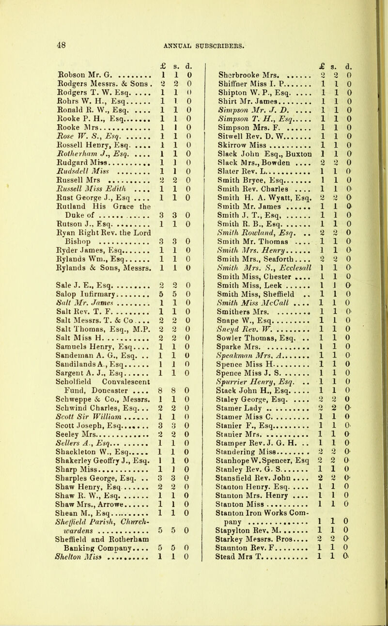 £ S. d. Eobson Mr. G 1 1 0 Rodgers Messrs. & Sons .220 Eodgers T. W. Esq 110 Eohrs W. H., Esq 110 Eonald R. W., Esq 1 1 0 Rooke P. H., Esq 110 Rooke Mrs 1 1 0 Rose W. S., Esq 1 1 0 Rossell Henry, Esq 1 1 0 jRotherham J., Esq 1 1 0 RudgardMiss 1 1 0 Rudsdell Miss 1 1 0 Russell Mrs 2 2 0 Russell Miss Edith .... 1 1 0 Rast George J., Esq .... 110 Rutland His Grace the Duke of 3 3 0 Rutson J., Esq 1 1 0 Ryan Right Rev. the Lord 'Bishop 3 3 0 Ryder James, Esq 110 Rylands Wm., Esq 110 Rylands & Sous, Messrs. 110 Sale J. E., Esq 2 2 0 Salop Infirmary 5 5 0 8ult Mr. James 1 1 0 Salt Rev. T. F 1 1 0 Salt Messrs. T. & Co 2 2 0 Salt Thomas, Esq., M.P. 2 2 0 Salt Miss H 2 2 0 Samuels Henry, Esq.... 110 Sandeman A. G., Esq. .. 110 SandilandsA.,Esq 1 1 0 Sargent A. J., Esq 110 Scholfield Convalescent Fund, Doncaster .... 8 8 0 Schweppe & Co., Messrs. 110 Schwind Charles, Esq... 2 2 0 Scott Sir William 1 1 0 Scott Joseph, Esq 3 3 0 Seeley Mrs 2 2 0 Sellers A., Esq 1 1 0 Shackleton W., Esq 110 Shakerley Geoffry J., Esq. 1 1 0 Sharp Miss 1 J 0 Sharpies George, Esq. .. 3 3 0 Shaw Henry, Esq. 2 2 0 Shaw R. W., Esq 1 1 0 Shaw Mrs., Arrowe 110 Shean M., Esq 110 ShelJield Pari'ih, Chttrch' wardens 5 5 0 Sheffield and Rotherham Banking Company,... 5 5 0 Shelton Mis» 1 1 0 £ s. d. Sherbrooke Mrs 2 2 0 Shiffner Miss I. P 1 1 0 Shipton W. P., Esq 1 1 0 Shirt Mr. James 110 Simpson Mr. J, D 1 1 0 Simpson T. H., Esq 1 1 0 Simpson Mrs. F 1 1 0 Sitwell Rev. D. W 1 1 0 Skirrow Miss 1 1 0 Slack John Esq., Buxton 110 Slack Mrs.,Bowden .... 2 2 0 Slater Rev. L 1 1 0 Smith Bryce, Esq 1 1 0 Smith Rev. Charles 1 1 0 Smith H. A. Wyatt, Esq. 2 2 0 Smith Mr. James 1 1 0- Smith J. T., Esq 1 1 0 Smith R. B., Esq. ...... 1 1 0 Smith Rowland, Esq. ..220 Smith Mr. Thomas 1 1 0 Smith Mrs. Henry 1 1 0 Smith Mrs., Seaforth 2 2 0 Smith Mrs. S., Ecclesull 1 1 0' Smith Miss, Chester .... 110 Smith Miss, Leek 1 1 0' Smith Miss, Sheffield .,110 Smith Miss McCall .... 1 1 0 Smithers Mrs * 1 1 0' Snape W., Esq 1 1 0 Sneyd Rev. W. 1 1 0 Sowler Thomas, Esq. .. 110 Sparke Mrs 1 1 0 Speakman Mrs, A 1 1 0 Spence Miss H 1 1 0 Spence Miss J. S 1 1 0 Spurrier Henry, Esq. .. 110 Stack John H., Esq 1 1 0 Staley George, Esq 2 2 0 StamerLady 2 2 0- Stamer Miss C 1 1 0 Stanier F., Esq 1 1 0' Stanier Mrs 1 1 0 Stamper Rev. J. G. H. ..110 Slandering Miss 2 2 0- Stanhope W.Spencer, Esq 2 2 0 Stanley Rev. G. S 1 1 0 Stansfield Rev. John .... 2 2 0' Stanton Henry. Esq 1 1 0 Stanton Mrs. Henry .... I 1 0 Stanton Miss 1 1 0 Stanton Iron Works Com- pany 1 1 0 Stapylton Rev. M 1 1 0 Starkey Messrs. Bros.... 2 2 0- Staunton Rev. F 1 1 0 Stead Mrs T 1 1 a